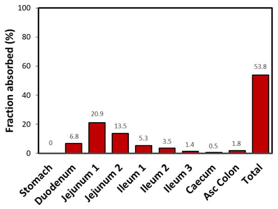 The Low/High BCS Permeability Class Boundary: Physicochemical Comparison of  Metoprolol and Labetalol