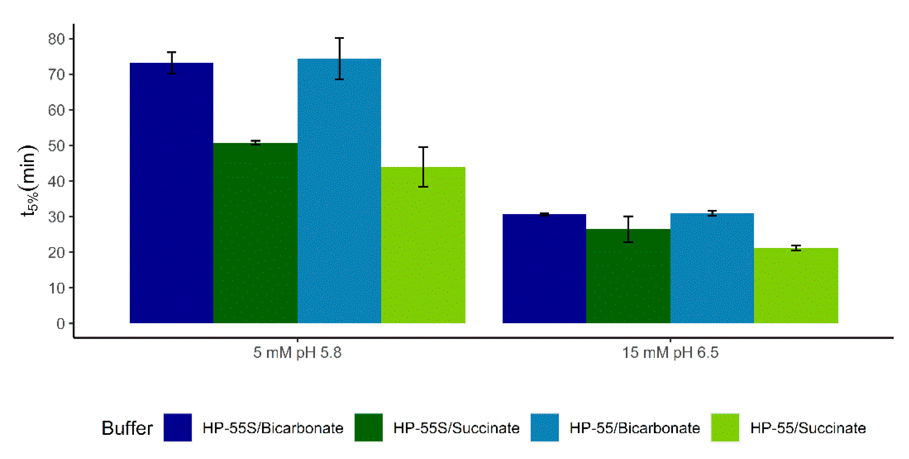 Pharmaceutics 12 01197 g005