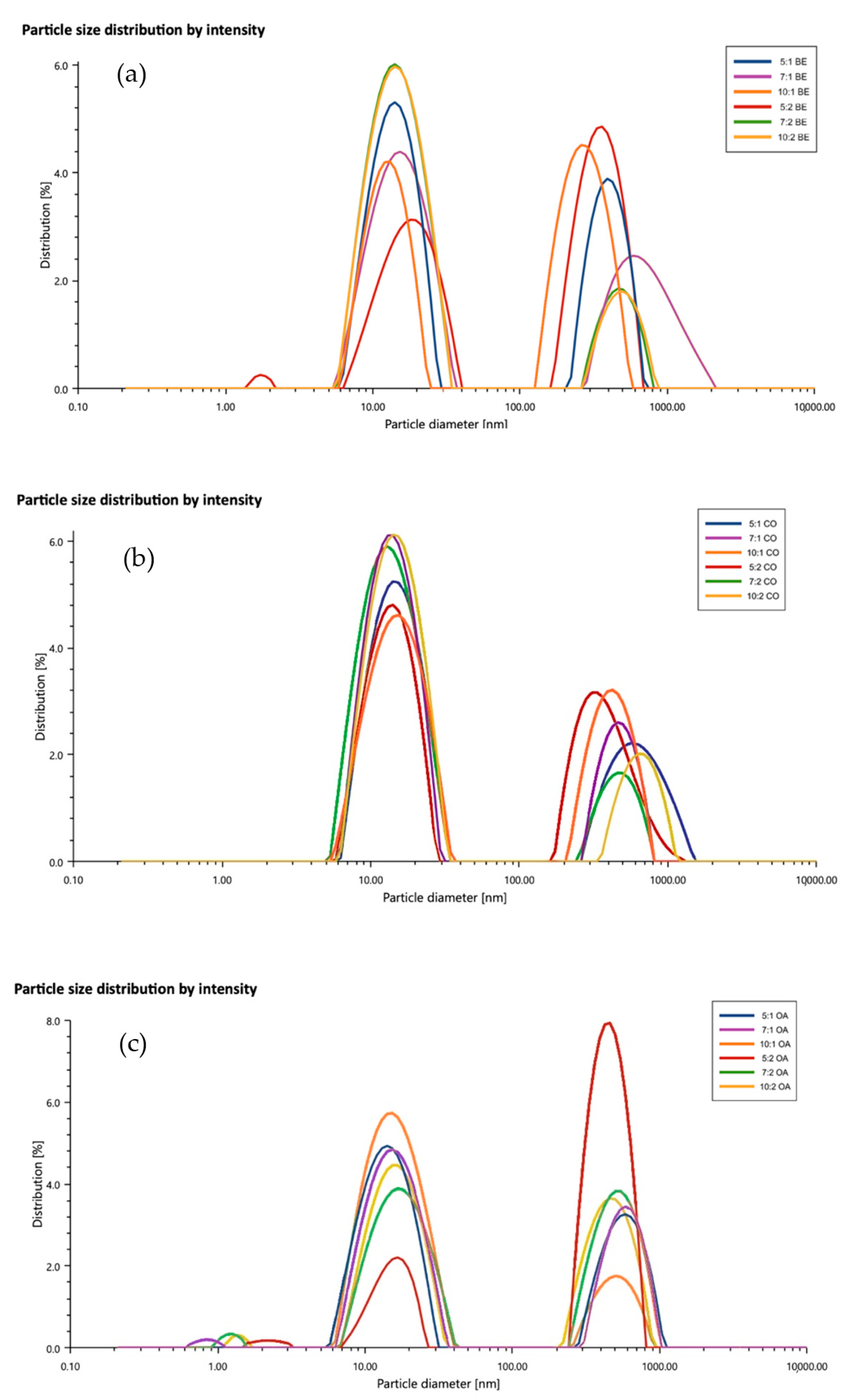 Pharmaceutics 12 01223 g006 Pharmaceutics 12 01223 g006