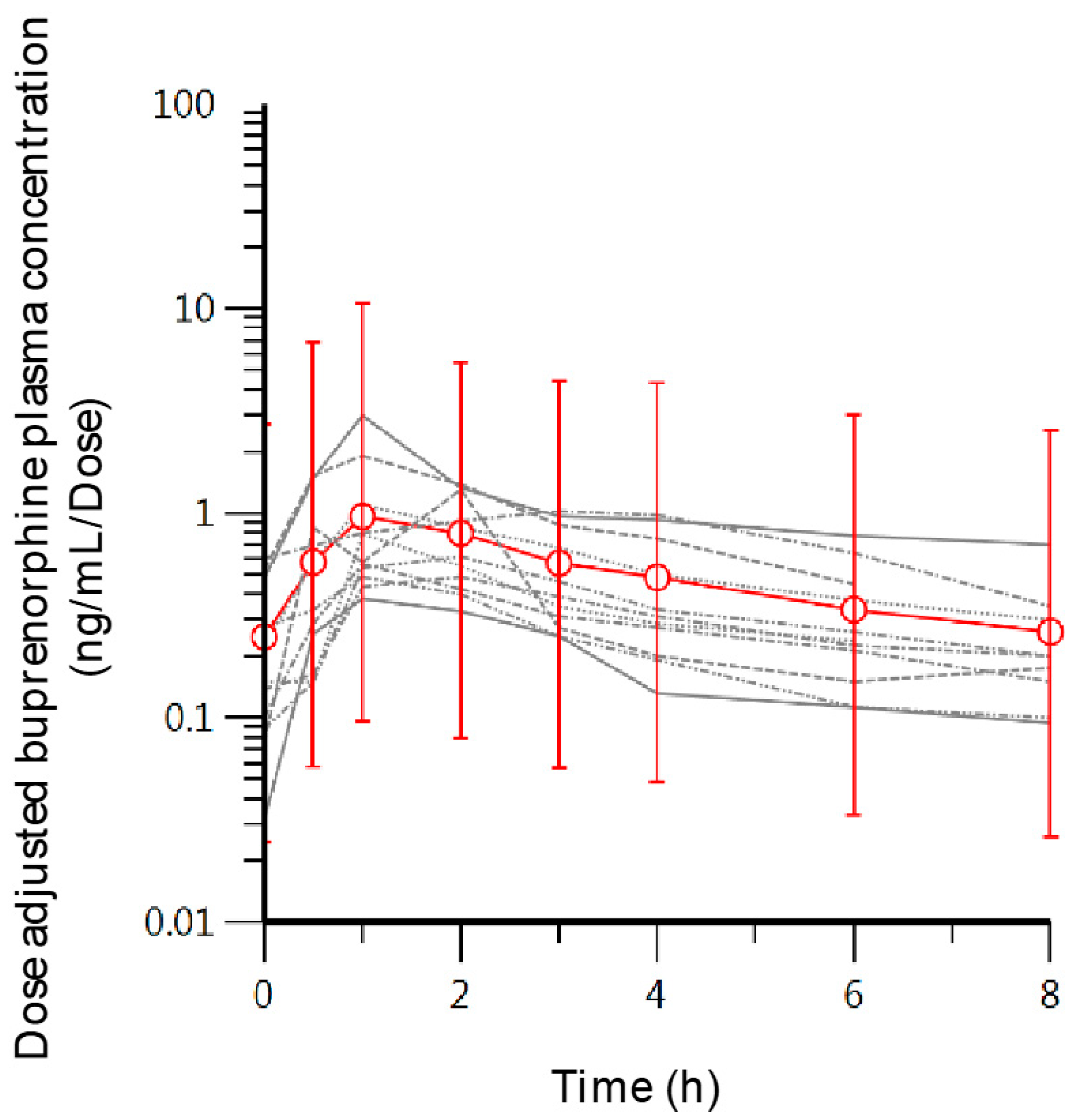 Pharmaceutics 12 01226 g001 Pharmaceutics 12 01226 g001