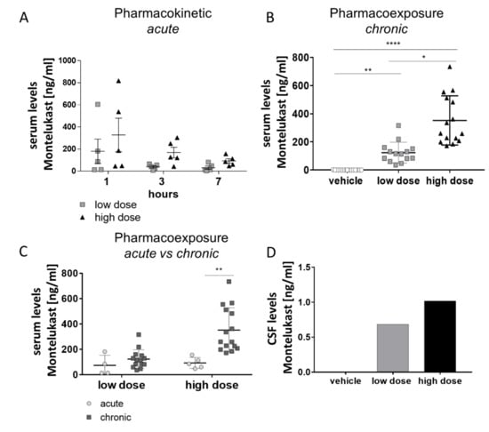 Pharmaceutics Free Full Text Improved Bioavailability of