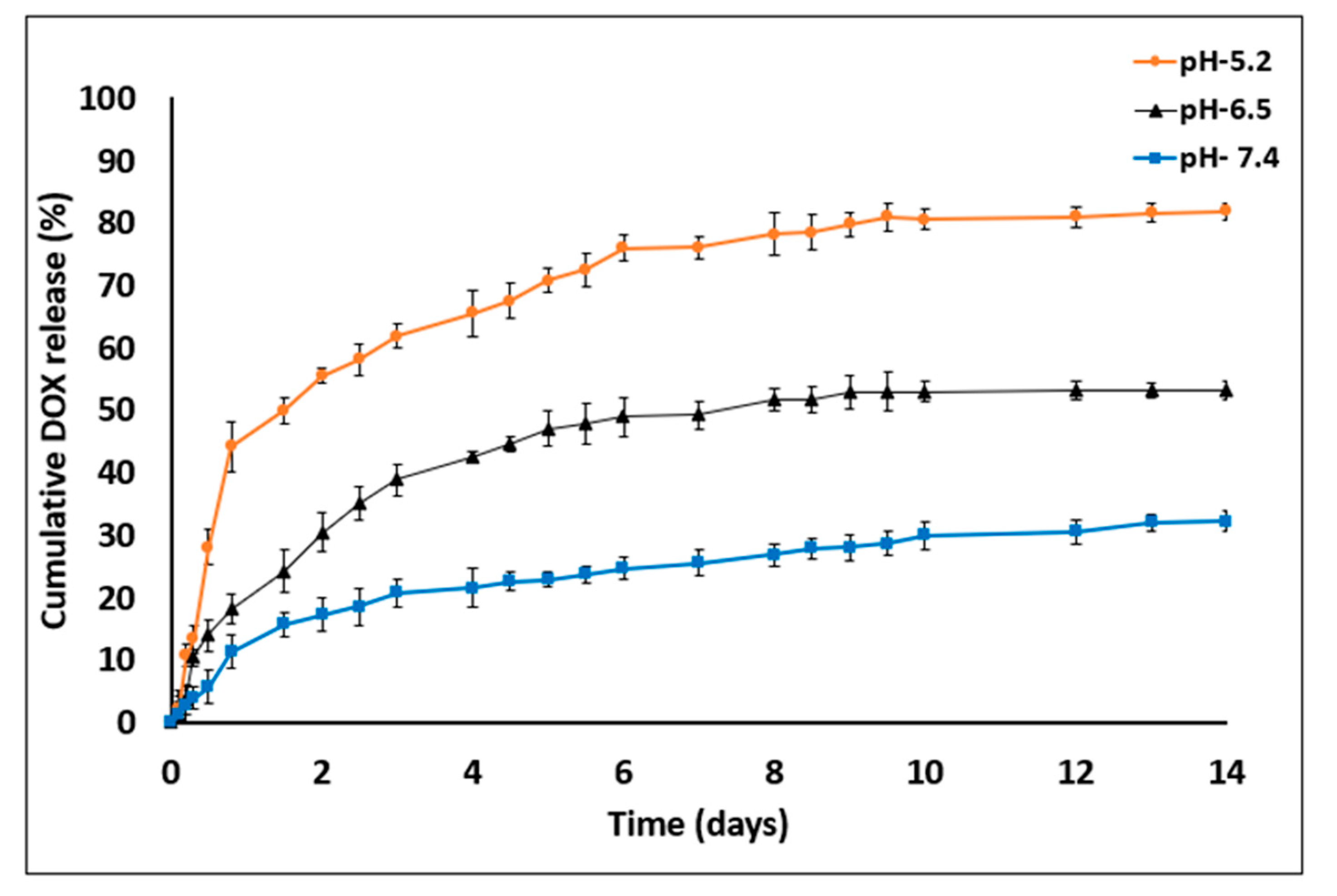 Pharmaceutics 13 00013 g007