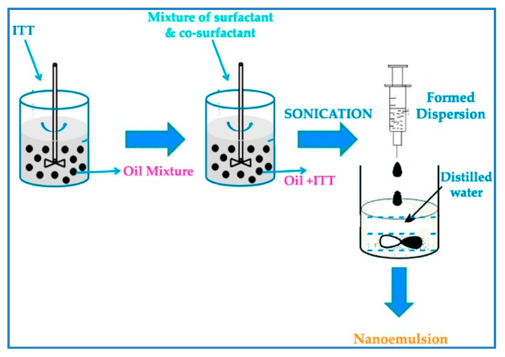 Pharmaceutics 13 00046 g001 Pharmaceutics 13 00046 g001