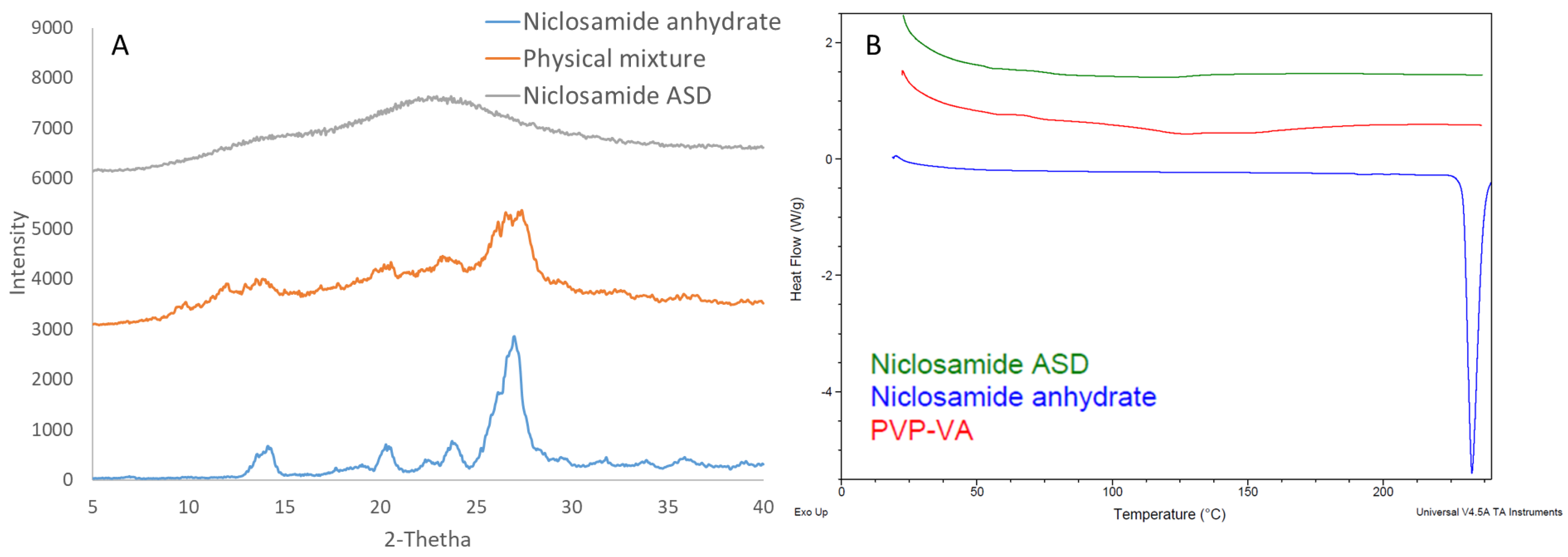 Pharmaceutics 13 00097 g001 Pharmaceutics 13 00097 g001