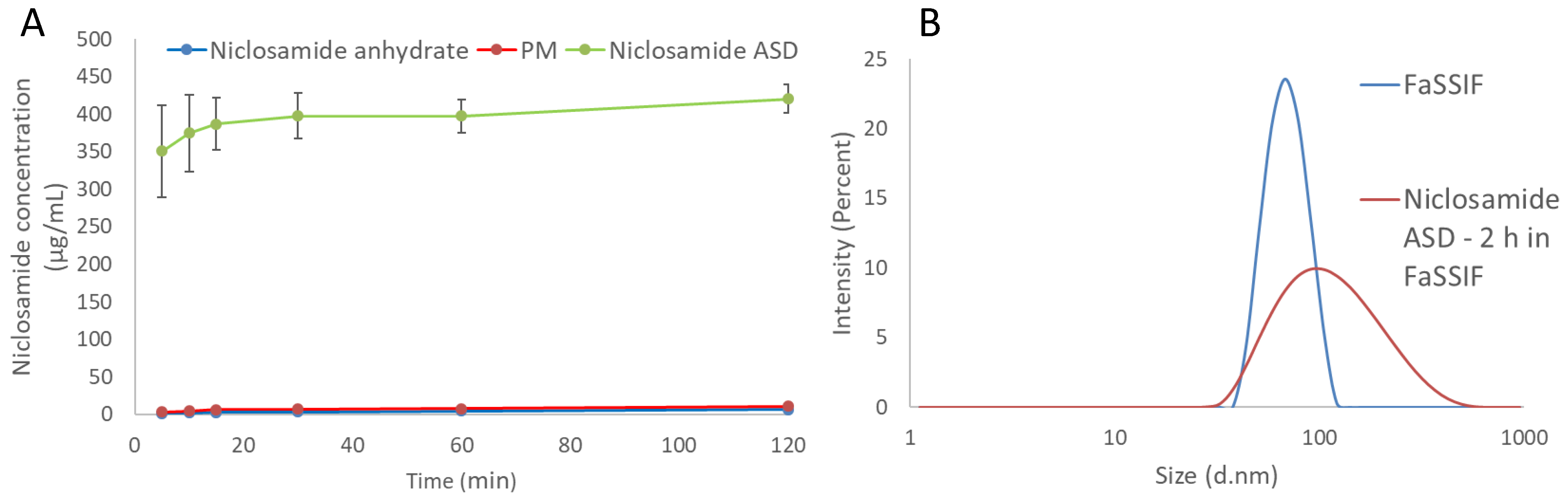 Pharmaceutics 13 00097 g002 Pharmaceutics 13 00097 g002