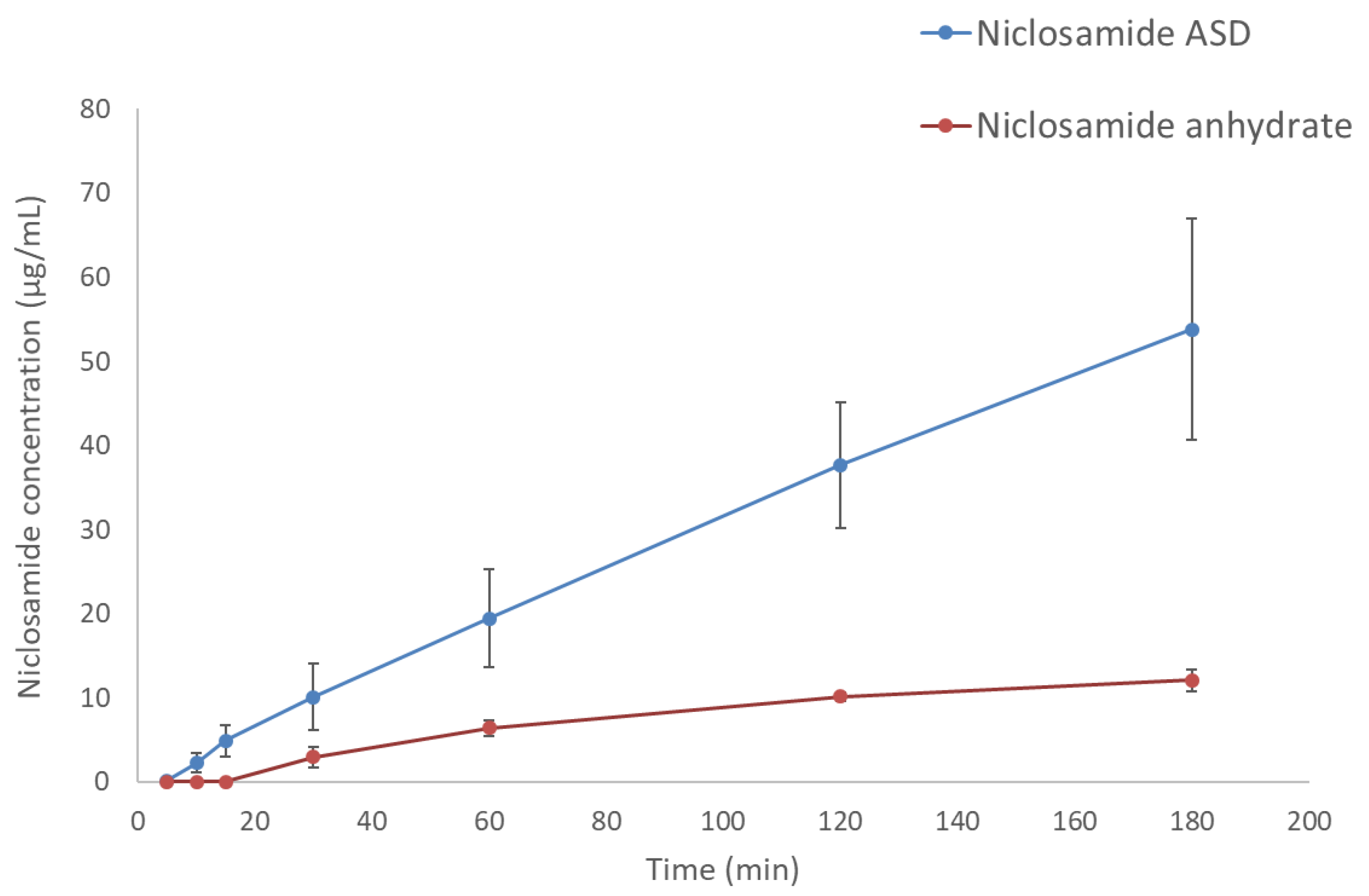 Pharmaceutics 13 00097 g003 Pharmaceutics 13 00097 g003