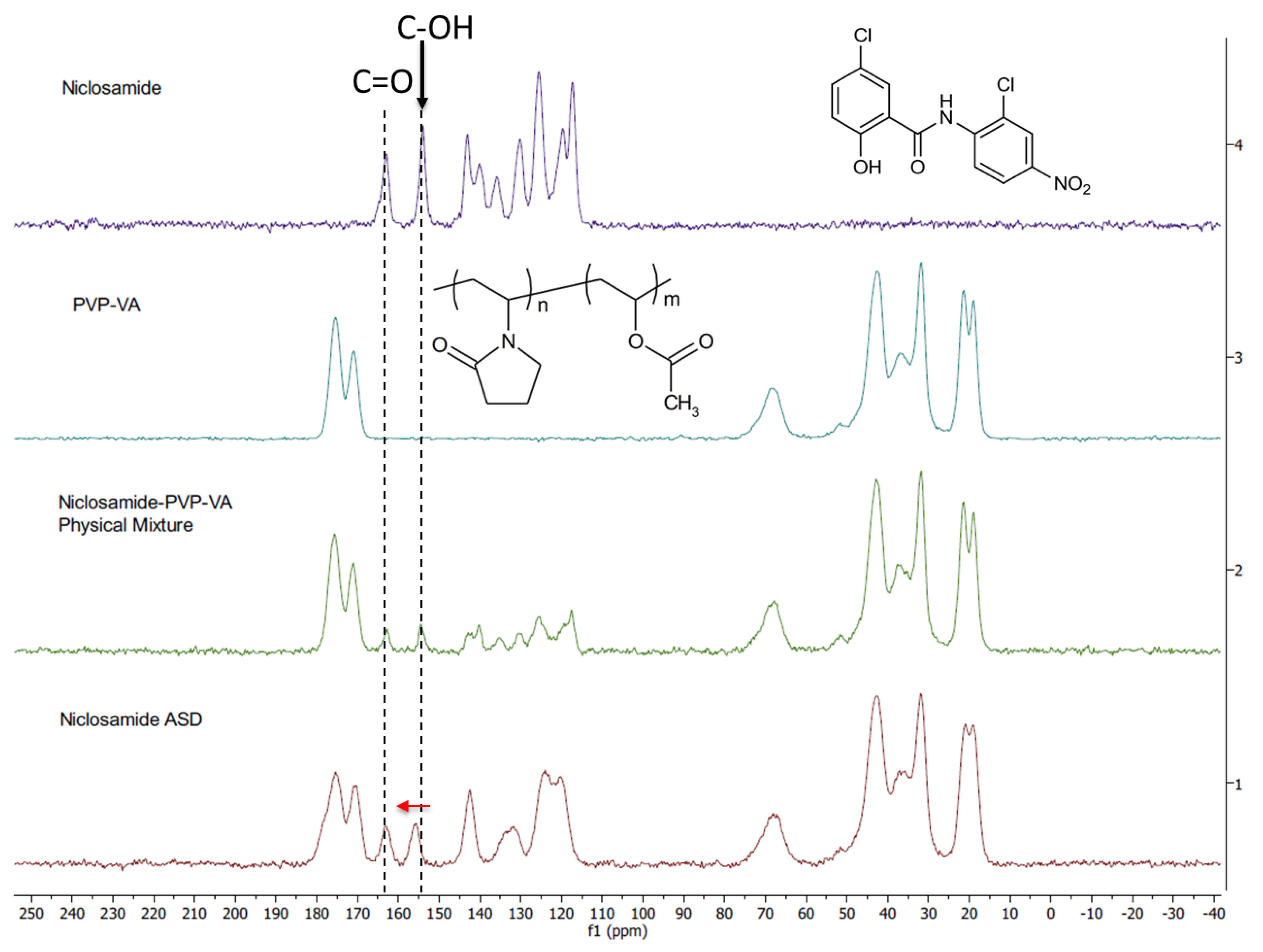 Pharmaceutics 13 00097 g005 Pharmaceutics 13 00097 g005