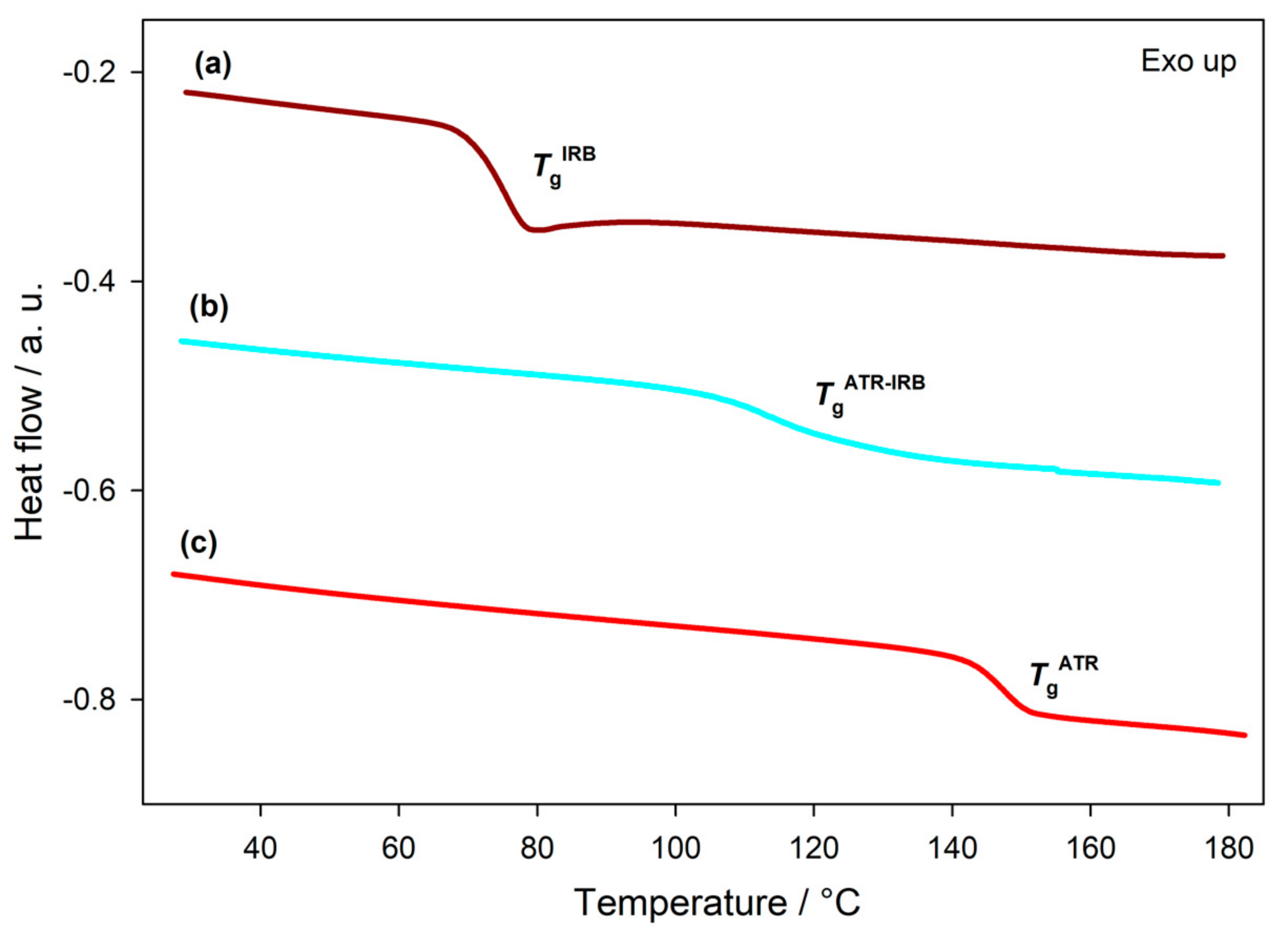 Pharmaceutics 13 00118 g003