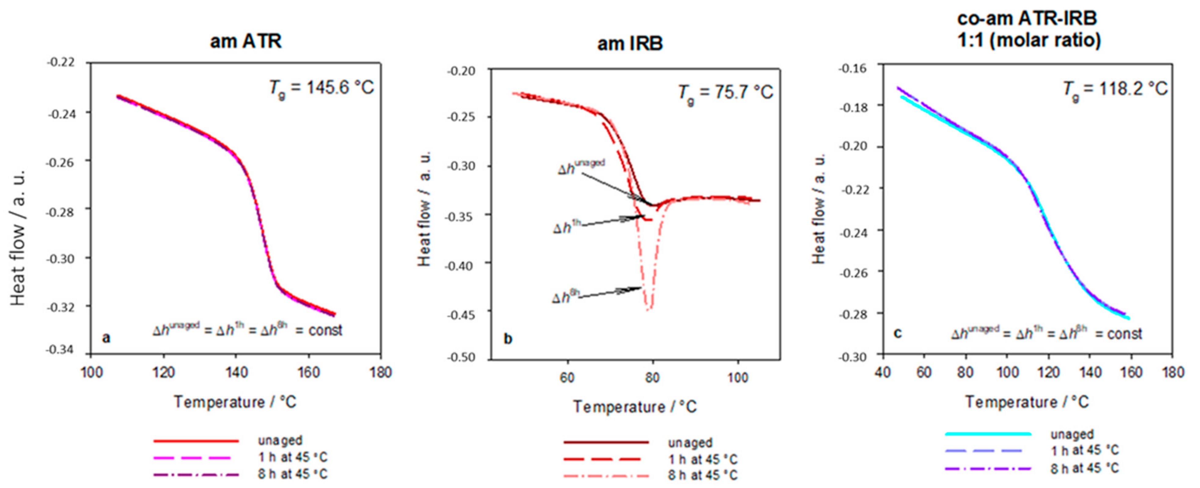 Pharmaceutics 13 00118 g004