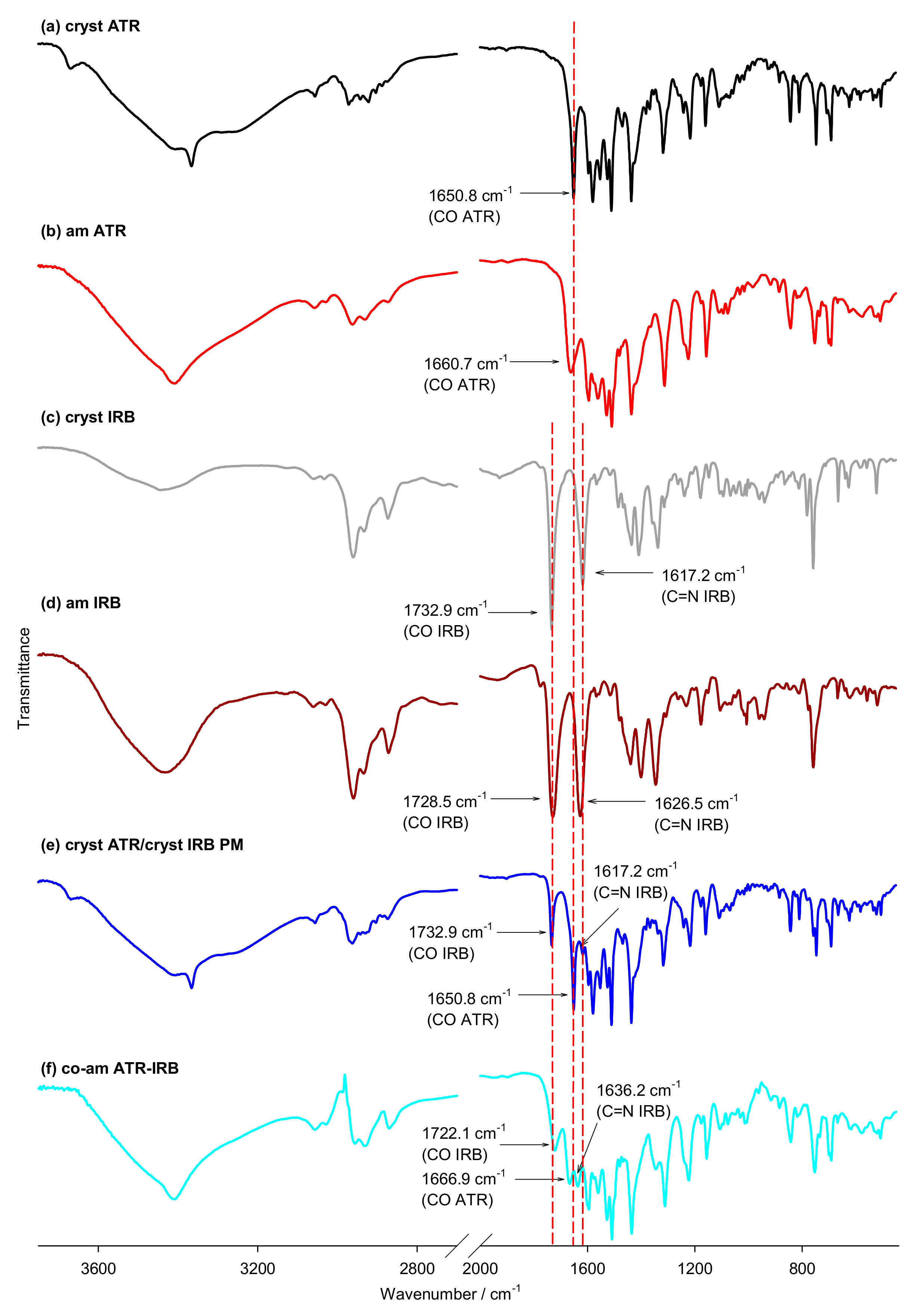 Pharmaceutics 13 00118 g005