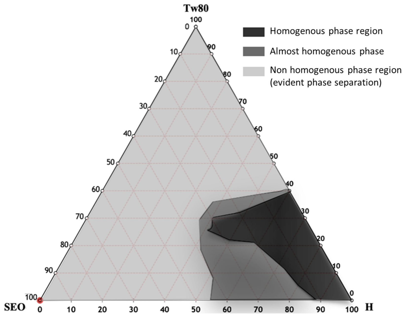 Pharmaceutics 13 00134 g002