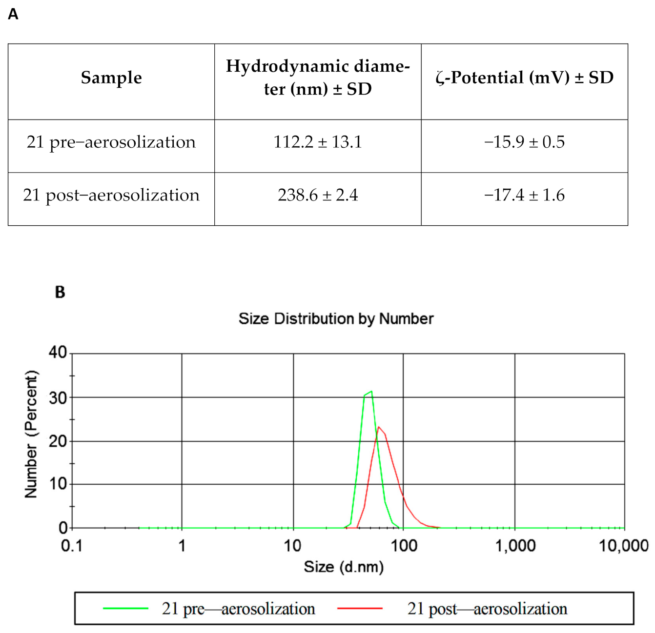 Pharmaceutics 13 00134 g005