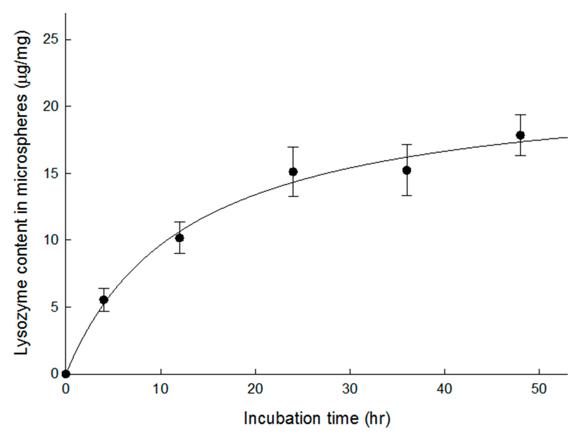 Pharmaceutics 13 00137 g005