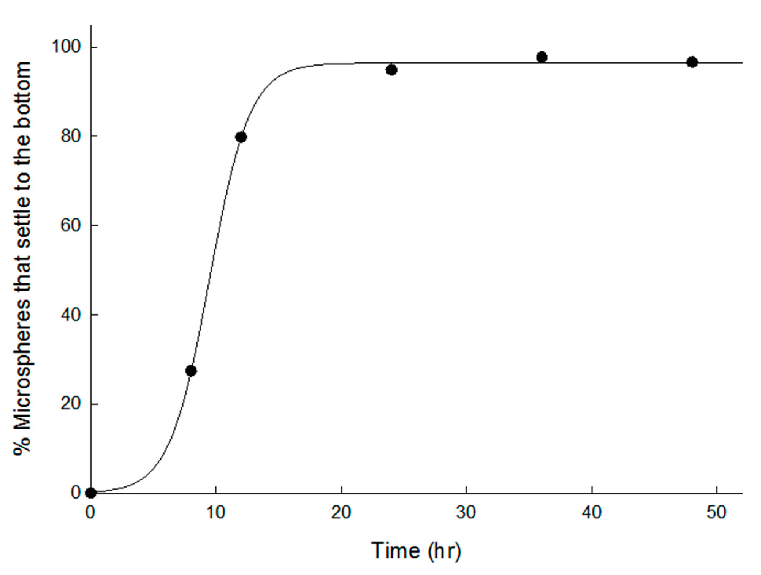 Pharmaceutics 13 00137 g006