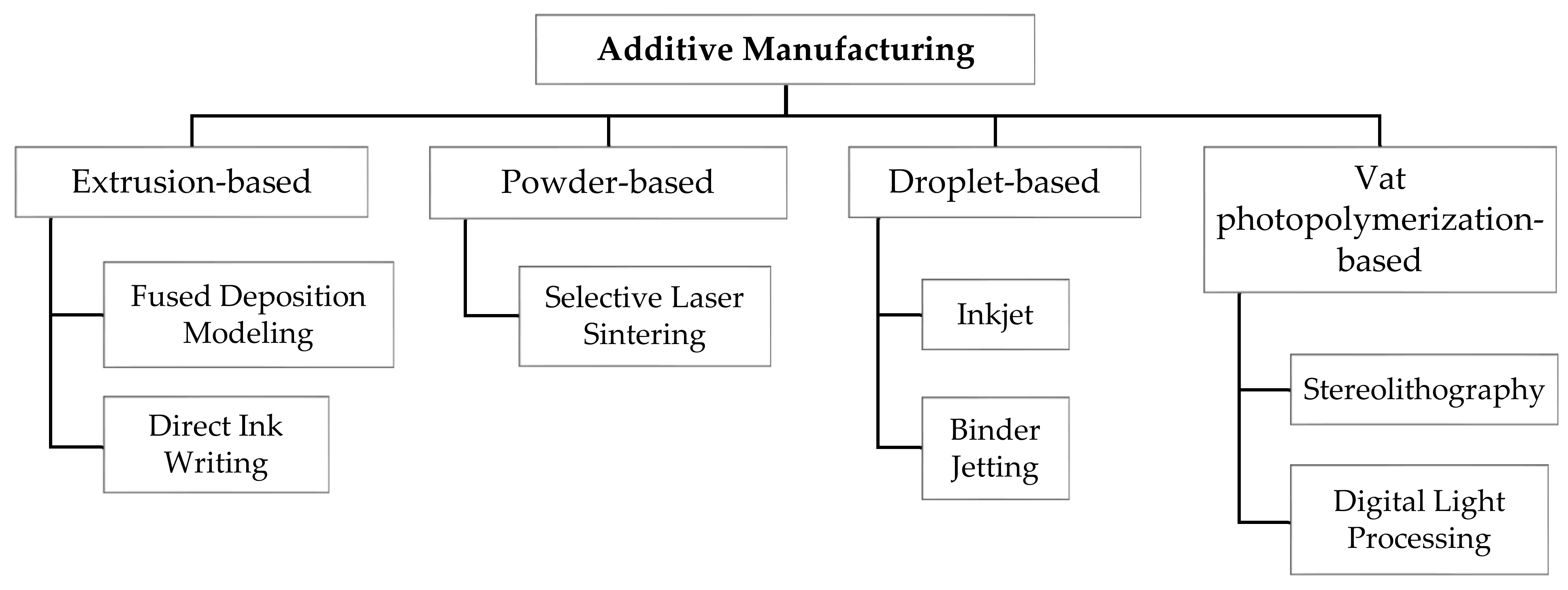 Pharmaceutics | Free Full-Text | Additive Manufacturing of Oral Tablets:  Technologies, Materials and Printed Tablets