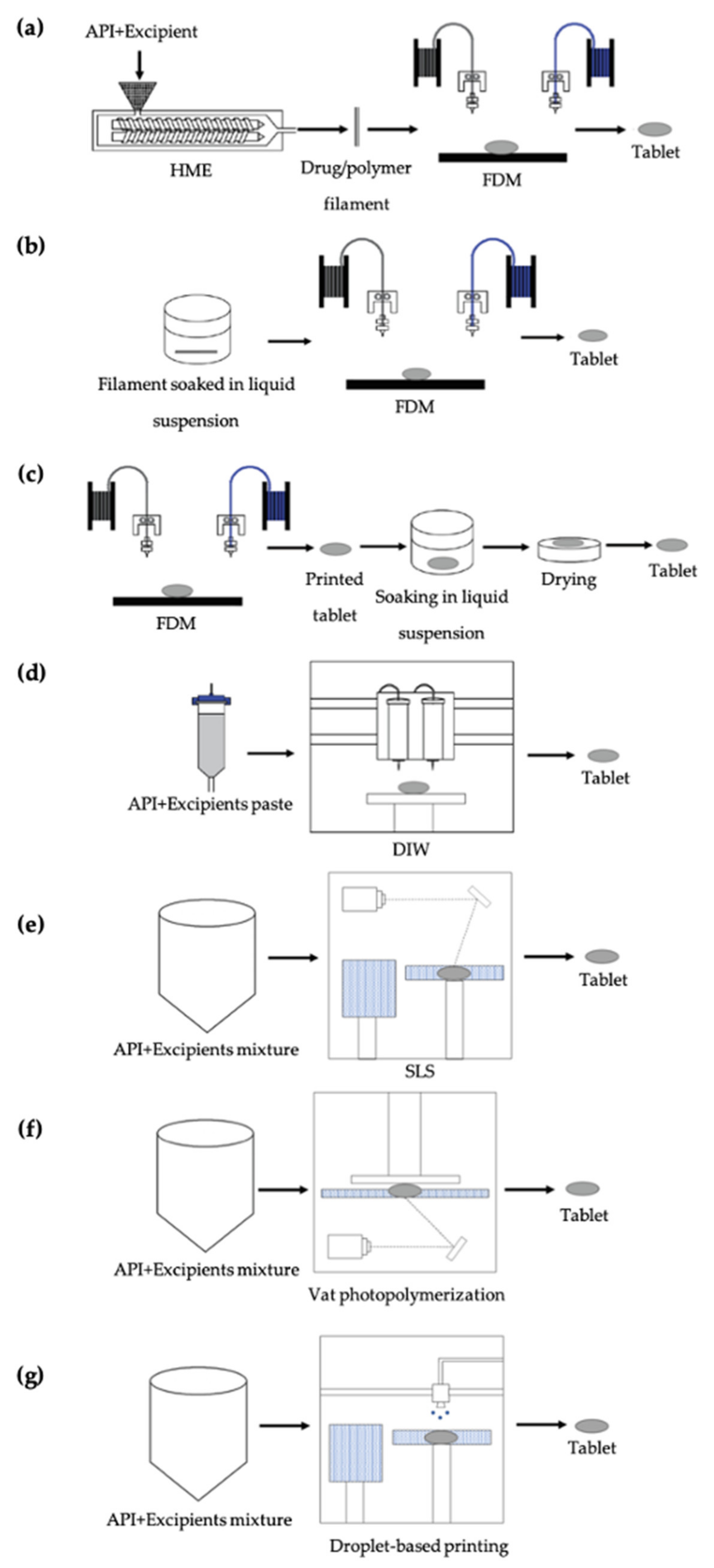 Pharmaceutics 13 00156 g002 Pharmaceutics 13 00156 g002