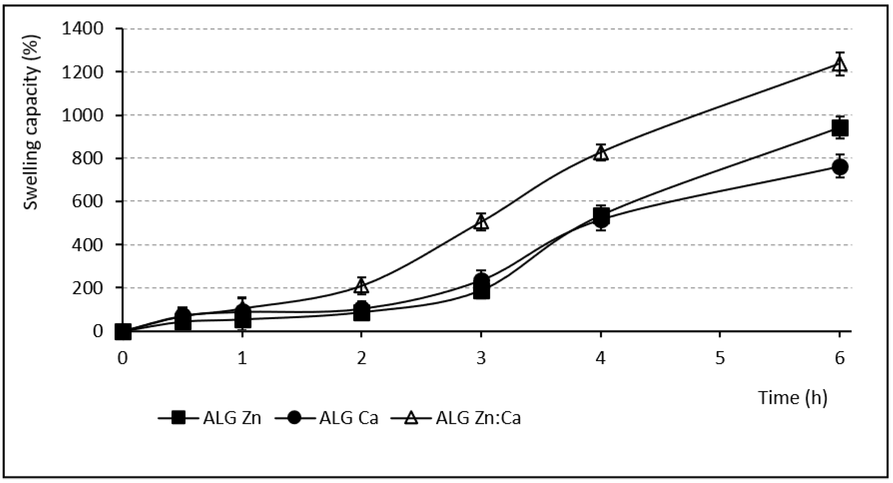 Pharmaceutics 13 00165 g003