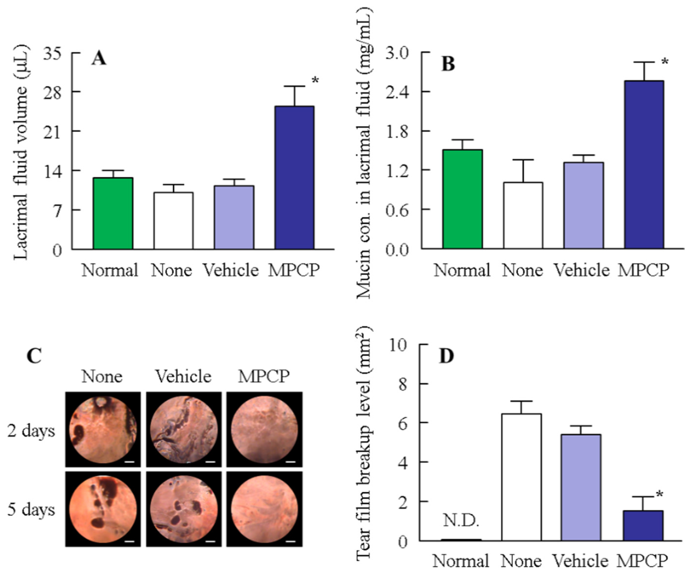 Pharmaceutics 13 00168 g006