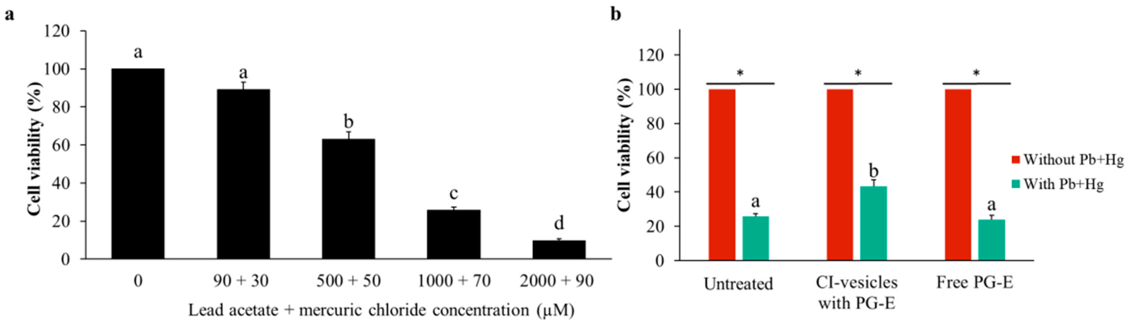 Pharmaceutics 13 00271 g006