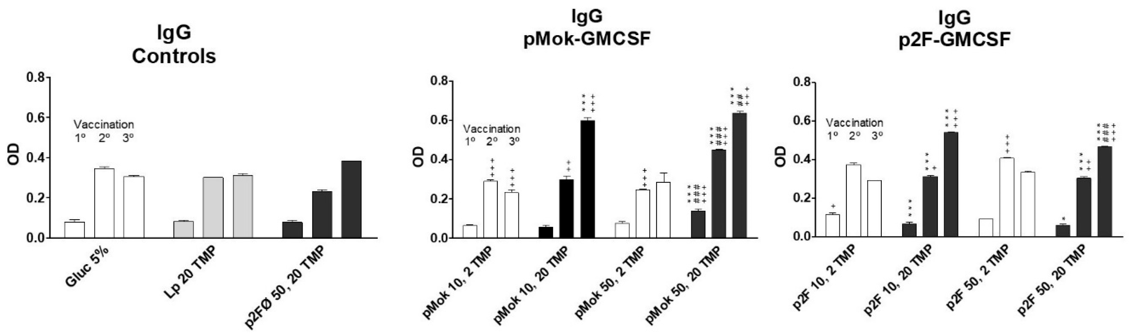 Pharmaceutics 13 00281 g004