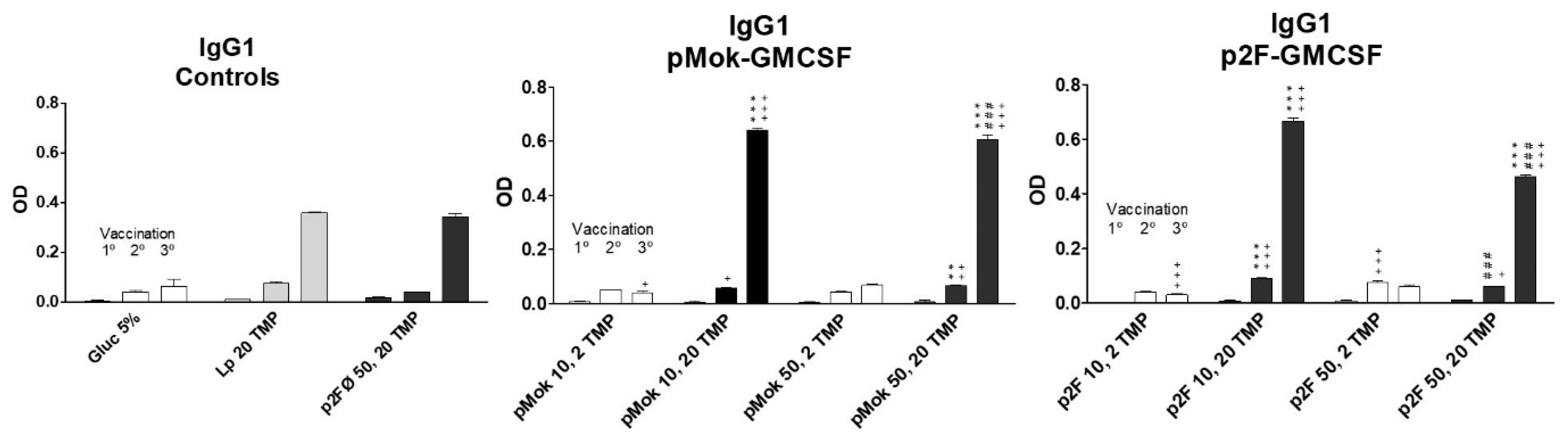 Pharmaceutics 13 00281 g005