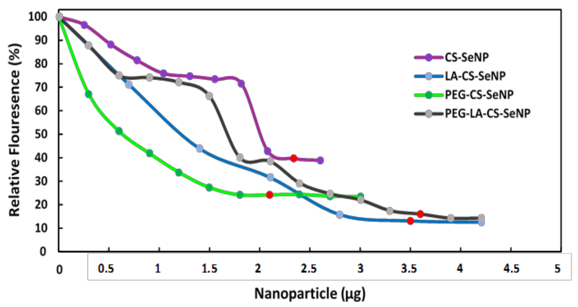 Pharmaceutics 13 00298 g006