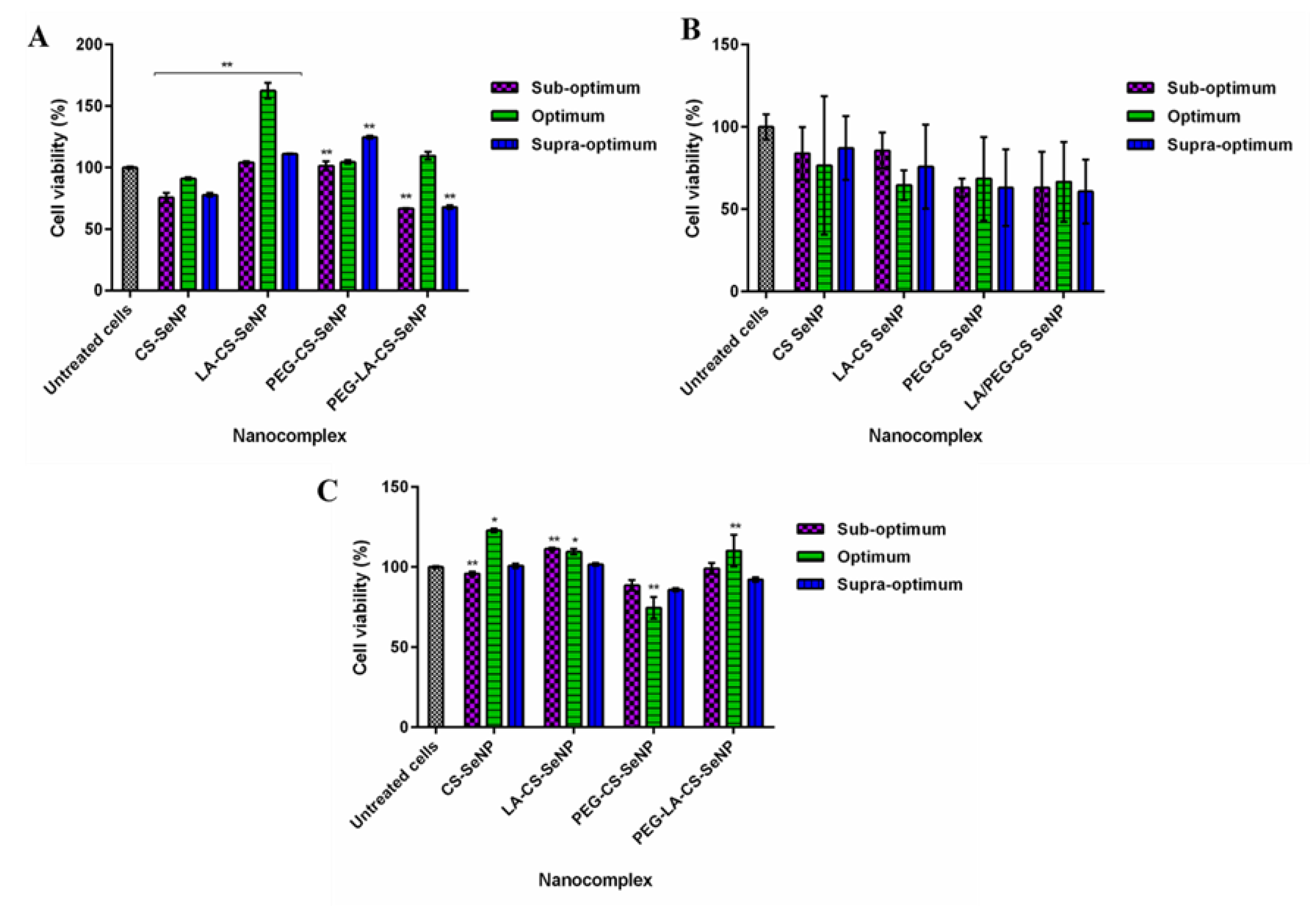 Pharmaceutics 13 00298 g008