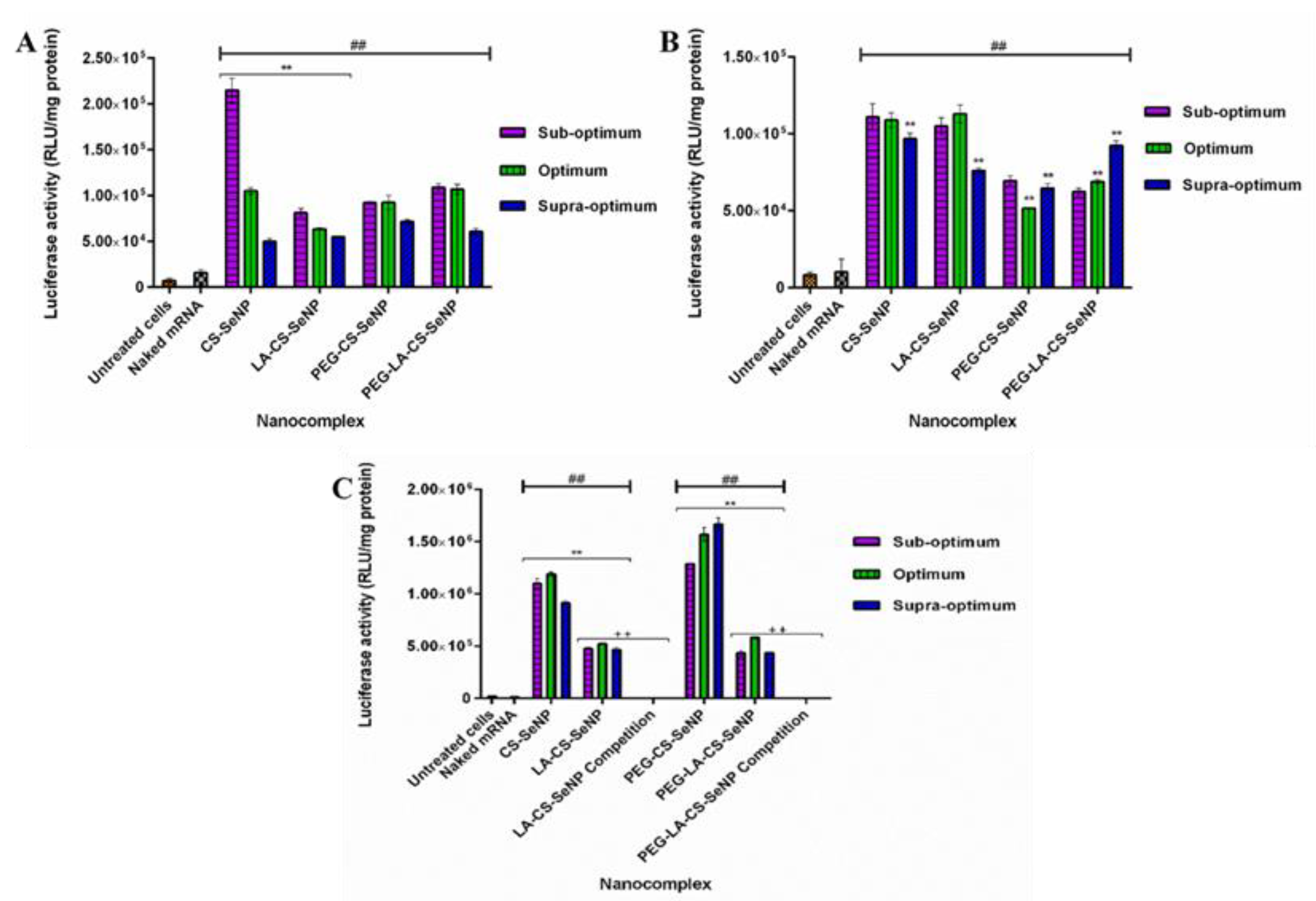 Pharmaceutics 13 00298 g009