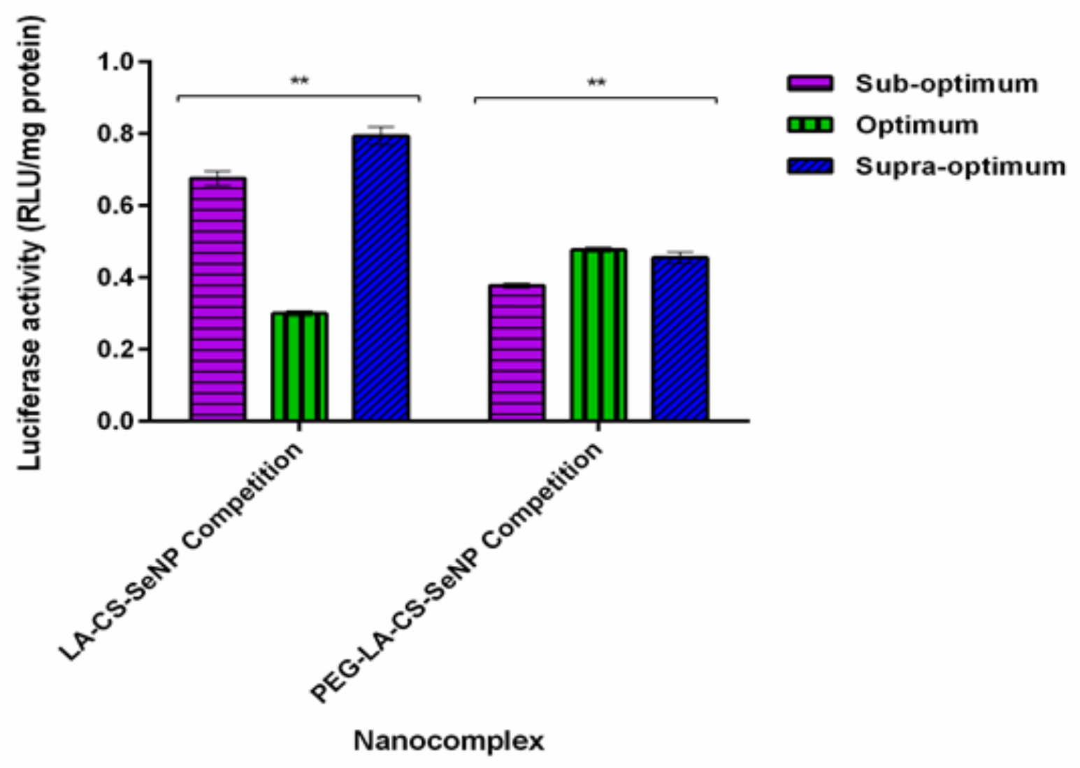 Pharmaceutics 13 00298 g010