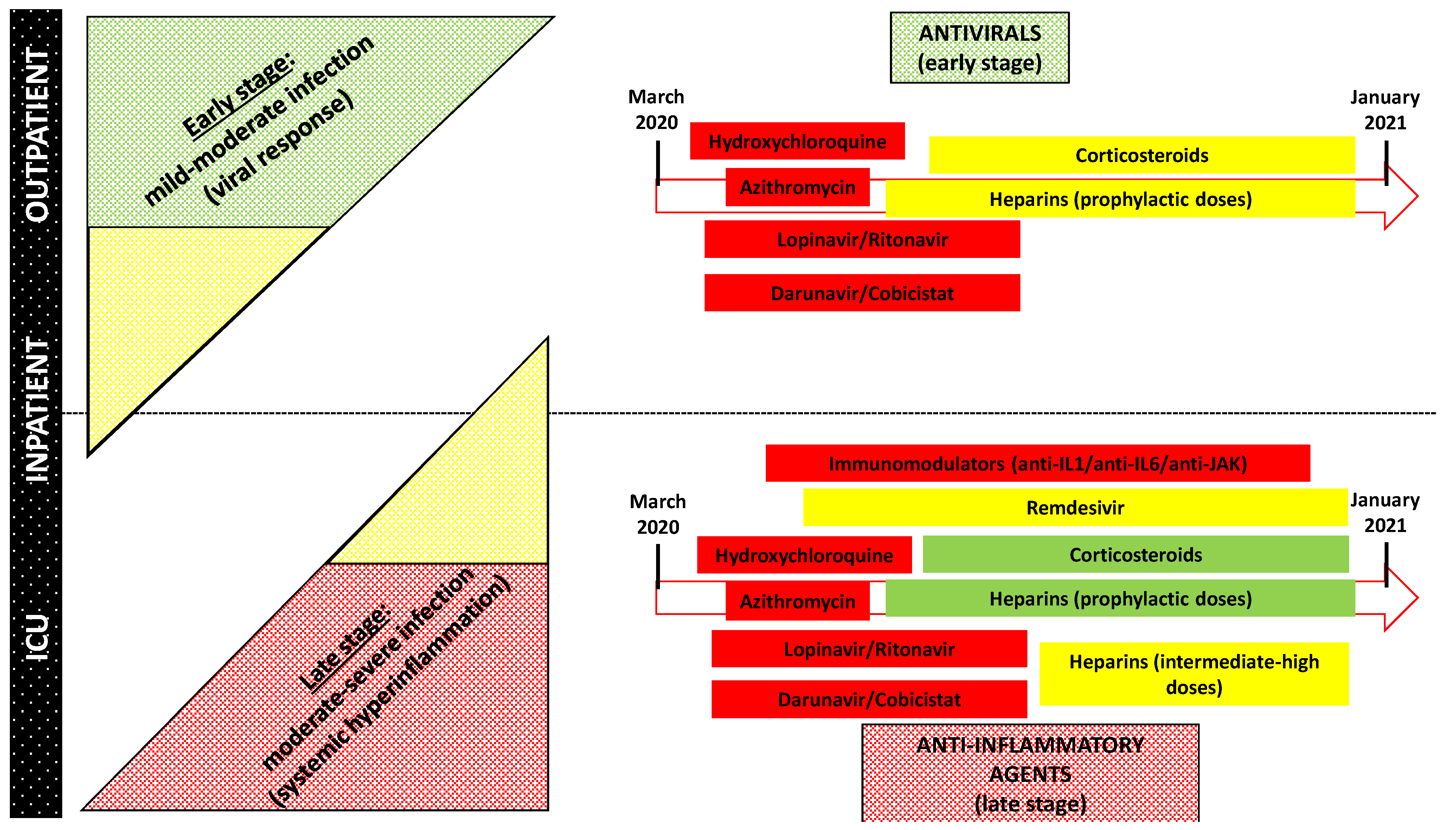 Pharmaceutics 13 00302 g001 Pharmaceutics 13 00302 g001