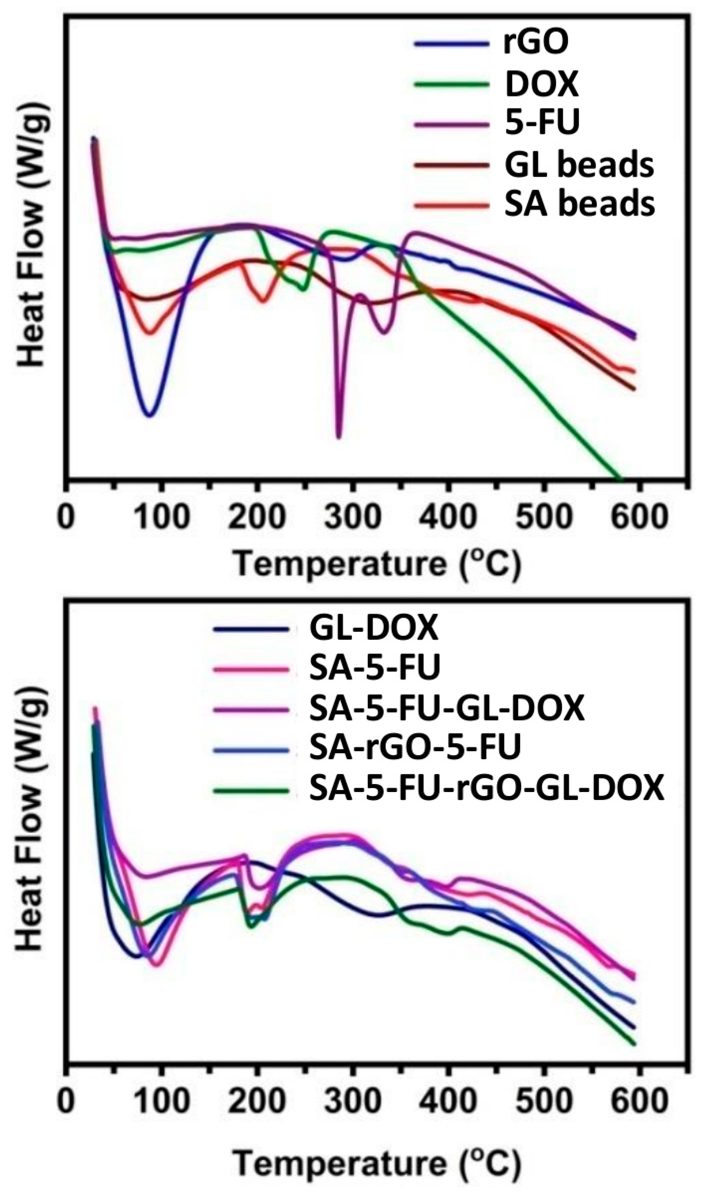 Pharmaceutics Free Full Text Multi Component Hydrogel Beads Incorporated With Reduced Graphene Oxide For Ph Responsive And Controlled Co Delivery Of Multiple Agents Html