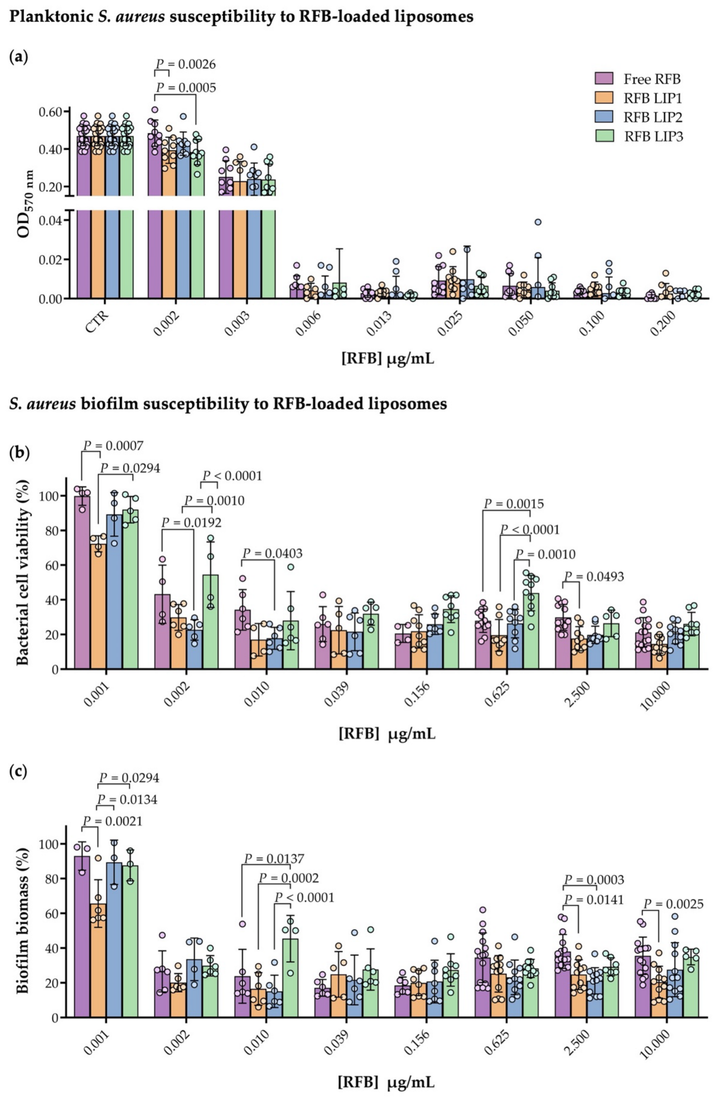 Pharmaceutics 13 00321 g003