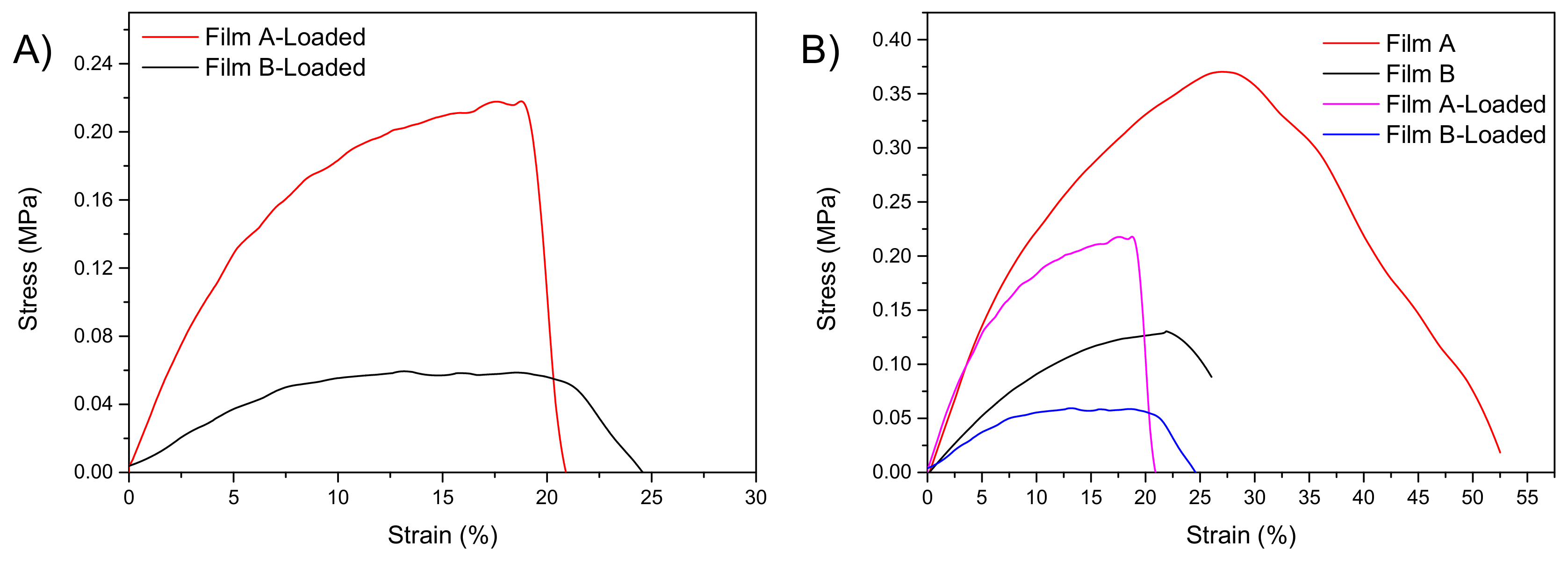 Pharmaceutics 13 00324 g008