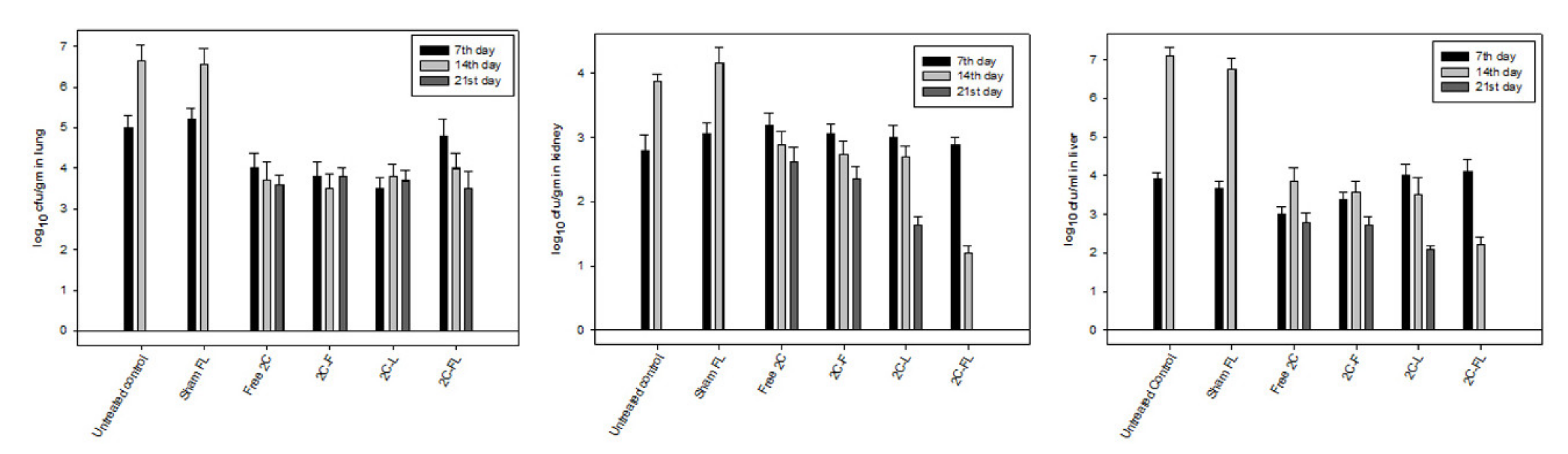 Pharmaceutics 13 00333 g007