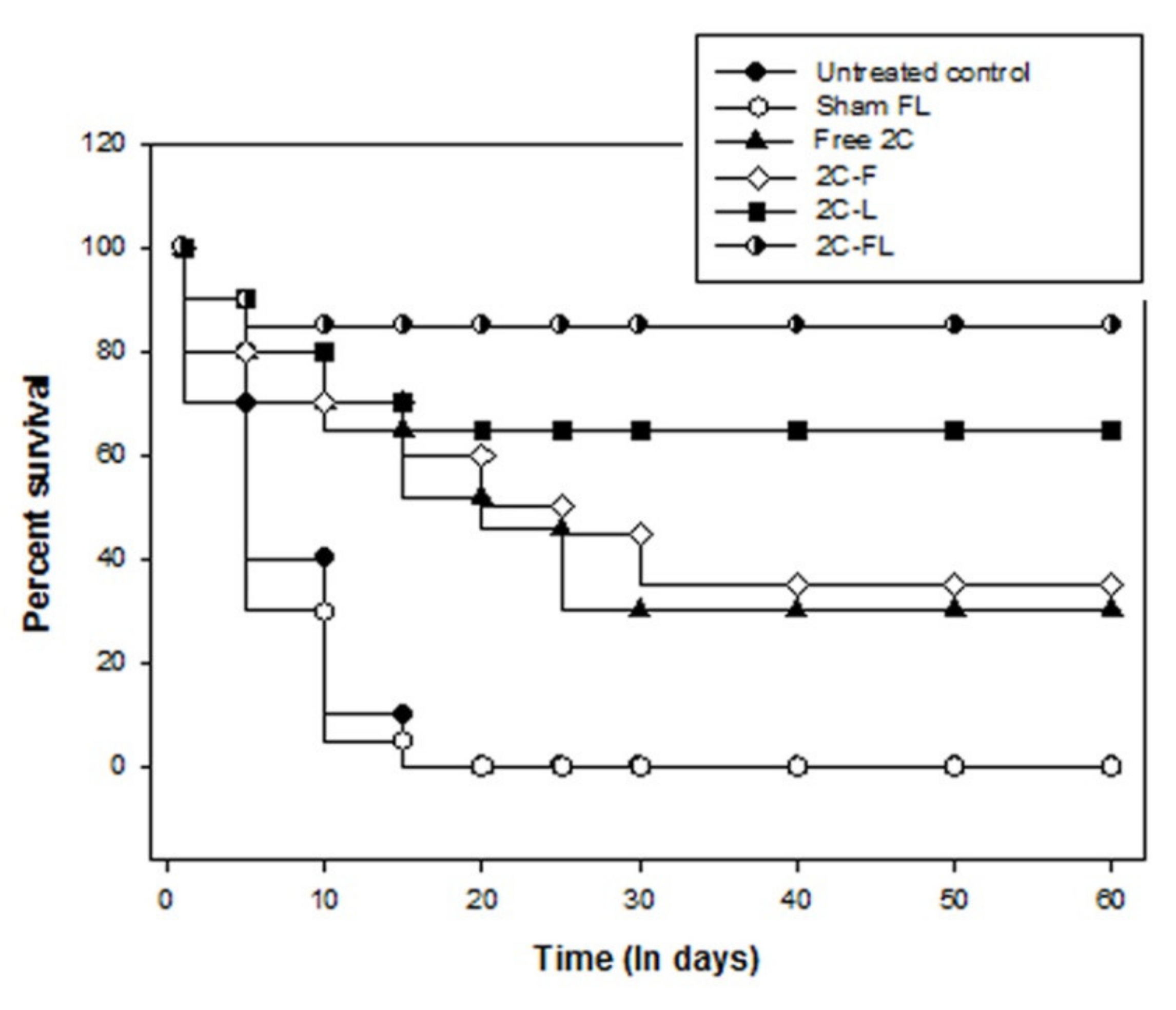 Pharmaceutics 13 00333 g008