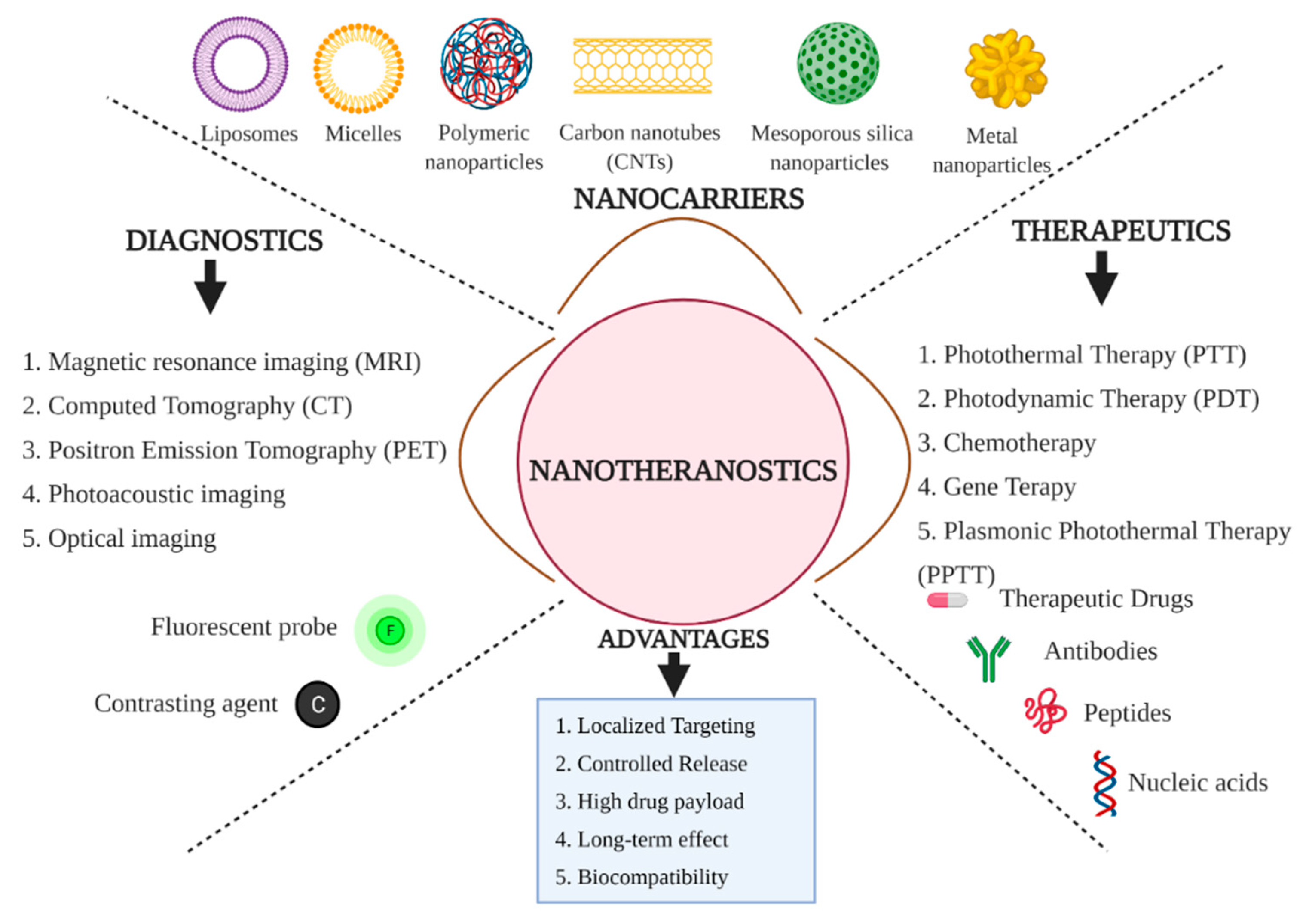 Pharmaceutics 13 00348 g001 Pharmaceutics 13 00348 g001