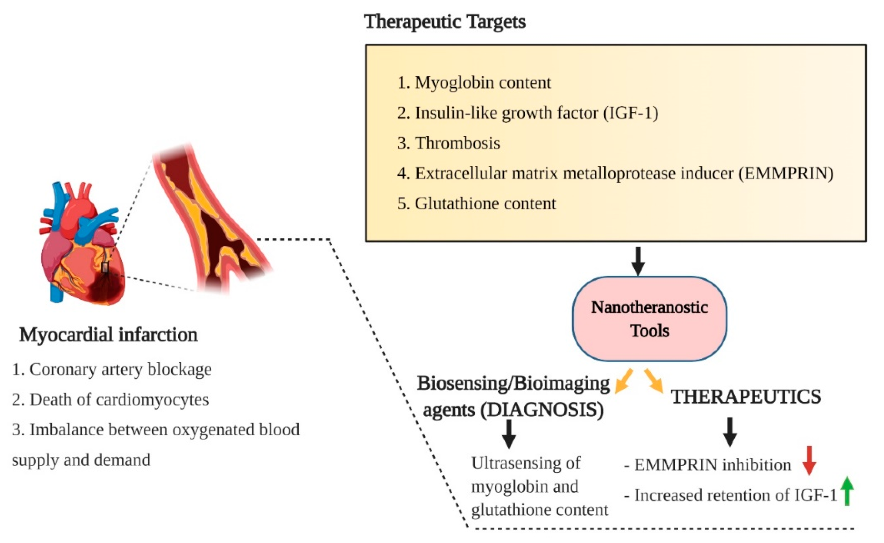 Pharmaceutics 13 00348 g005 Pharmaceutics 13 00348 g005