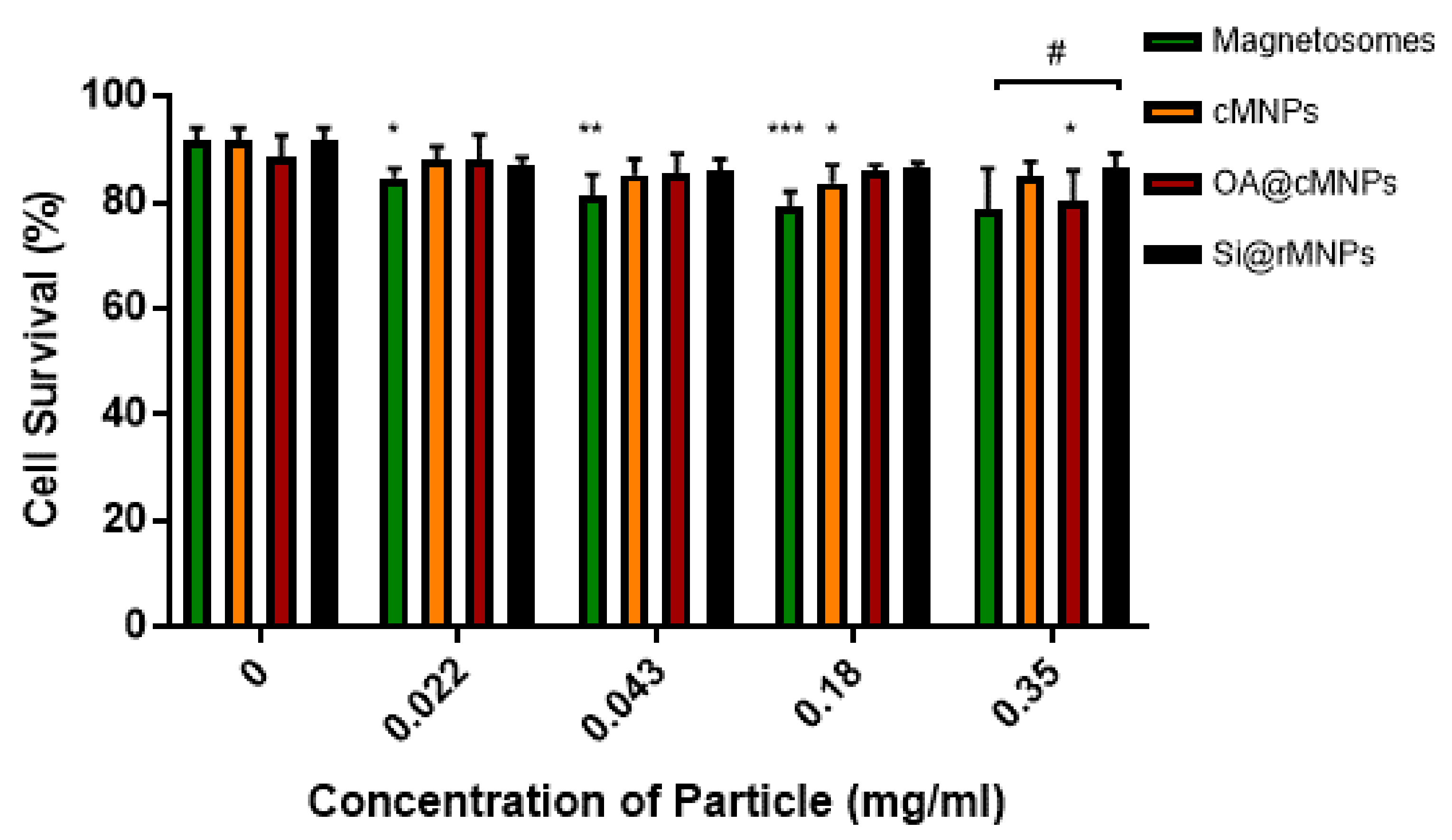 Pharmaceutics 13 00367 g006
