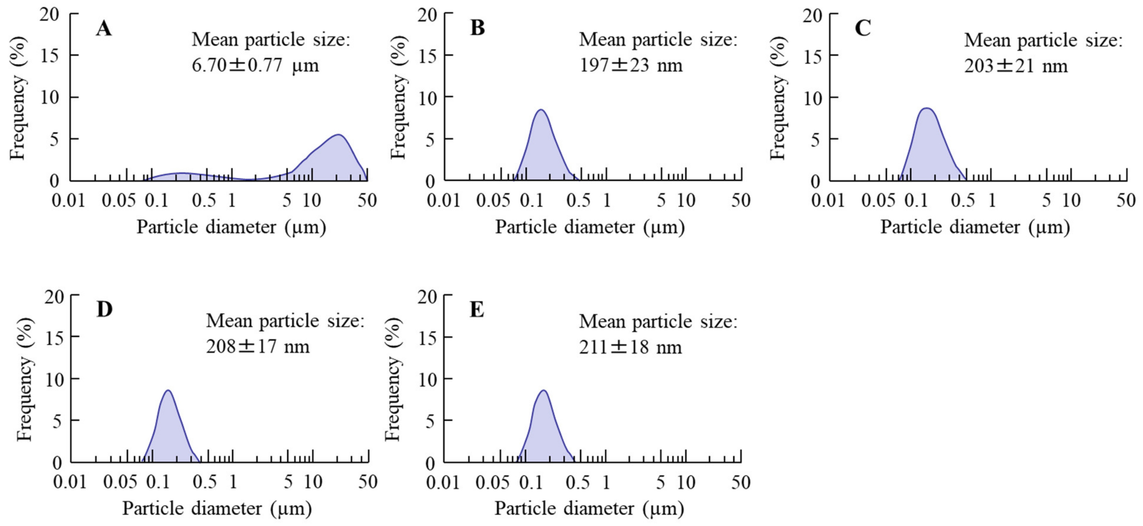 Pharmaceutics 13 00375 g001 Pharmaceutics 13 00375 g001