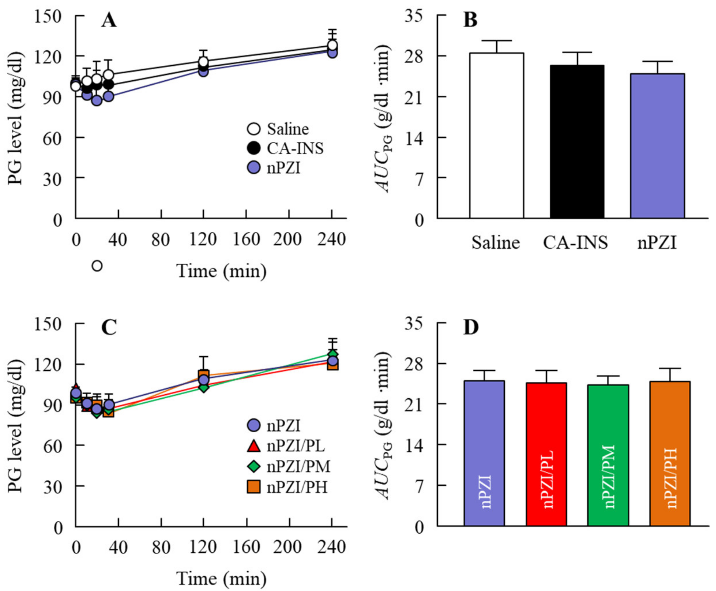 Pharmaceutics 13 00375 g005 Pharmaceutics 13 00375 g005