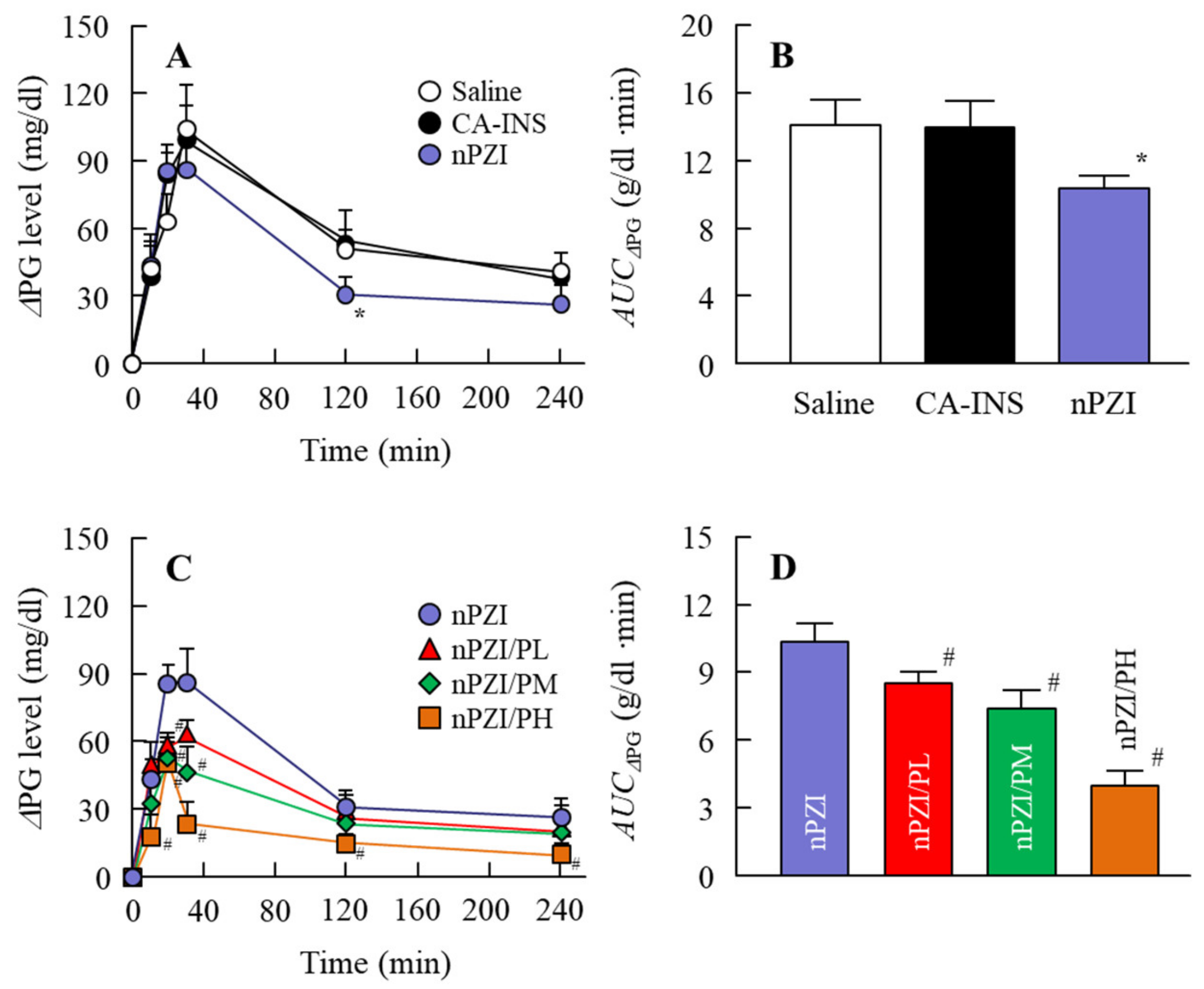 Pharmaceutics 13 00375 g006 Pharmaceutics 13 00375 g006