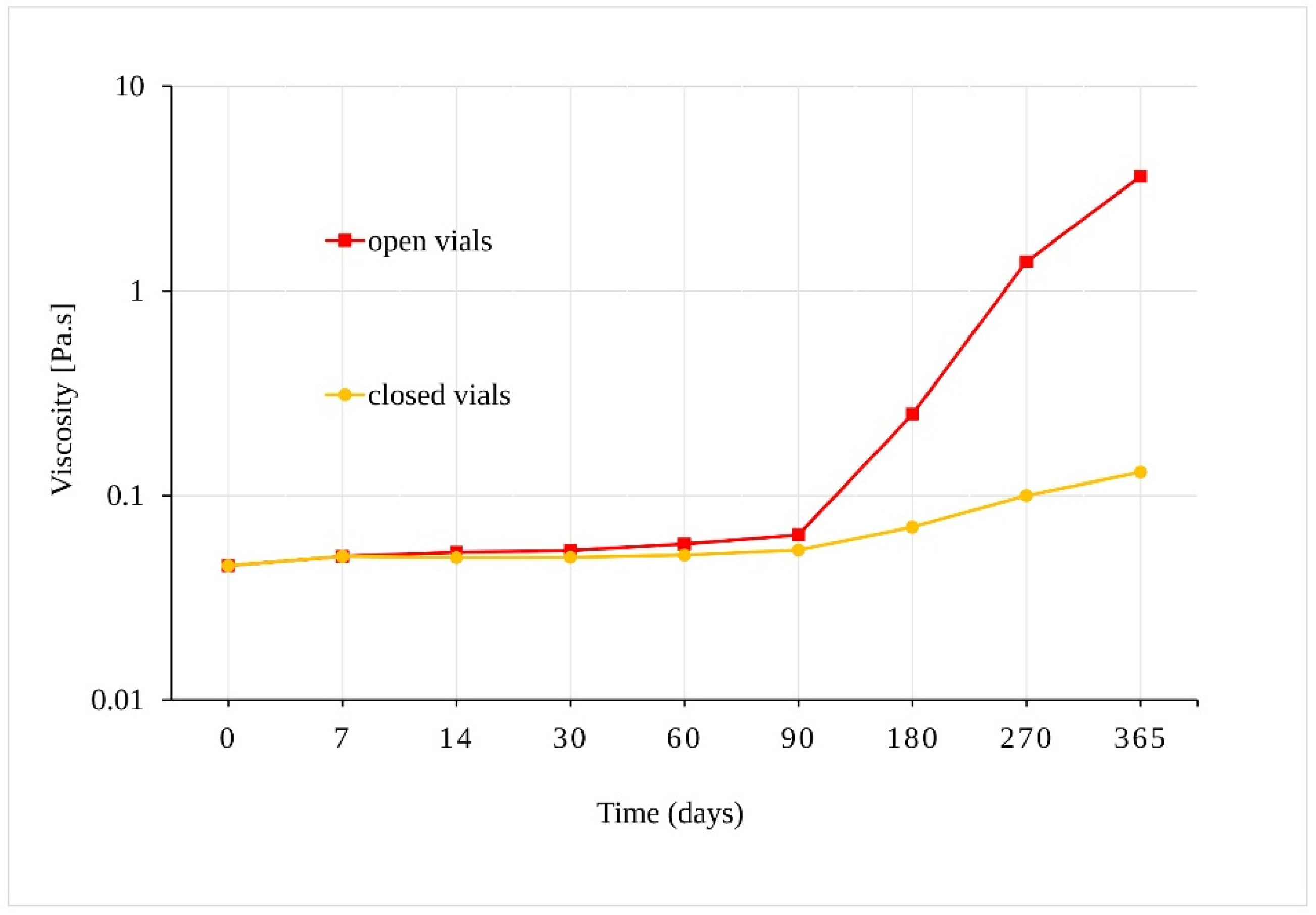 Pharmaceutics 13 00412 g005 Pharmaceutics 13 00412 g005