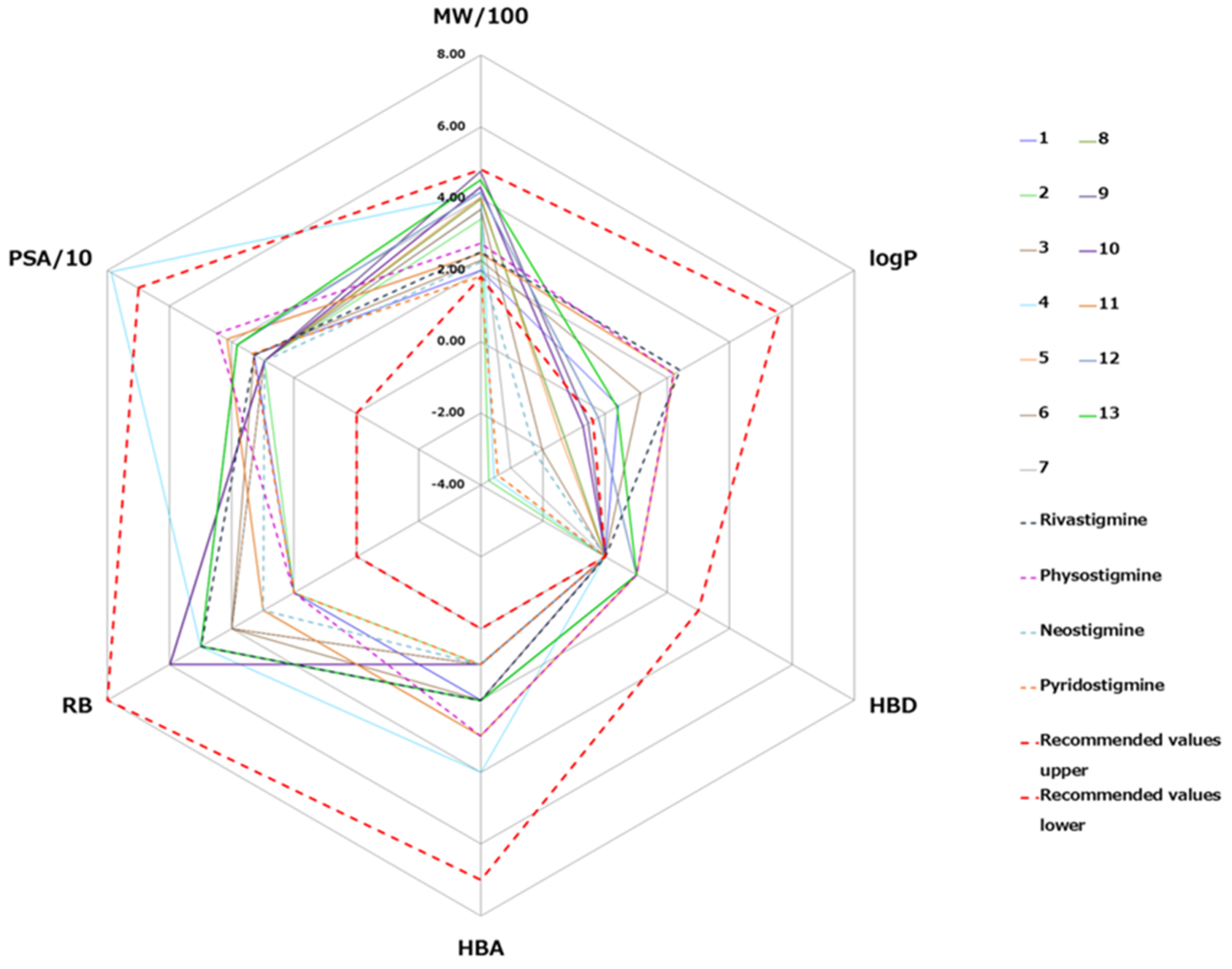 Pharmaceutics 13 00420 g006
