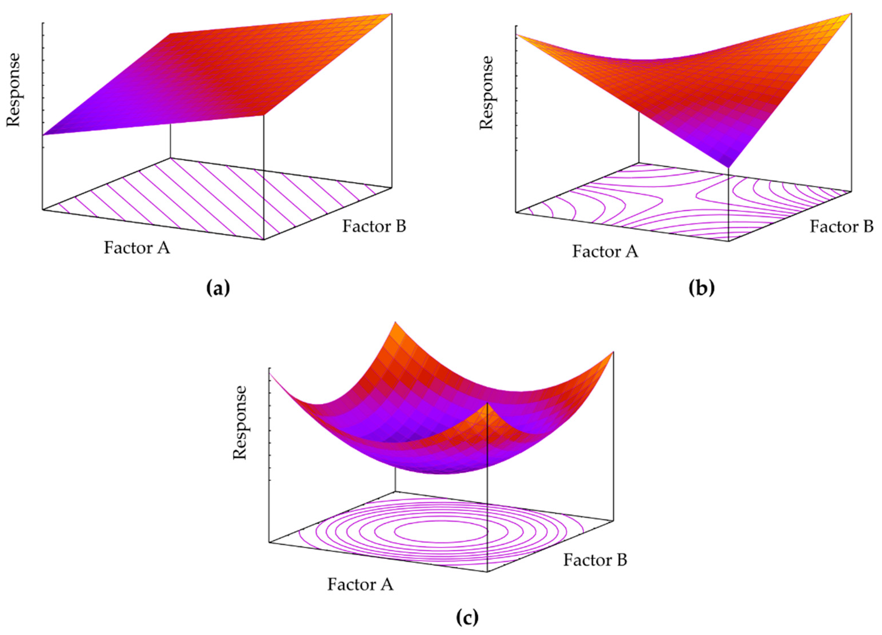 Pharmaceutics | Free Full-Text | Lipid-Based Nanocarriers for 