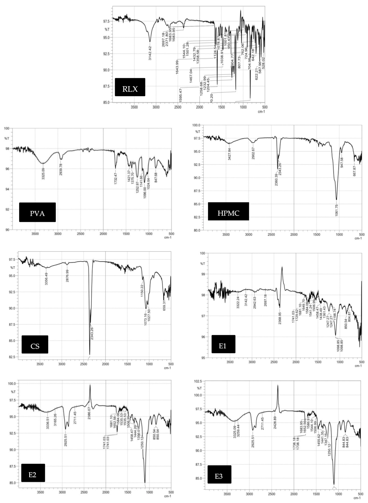 Pharmaceutics 13 00474 g002b Pharmaceutics 13 00474 g002b