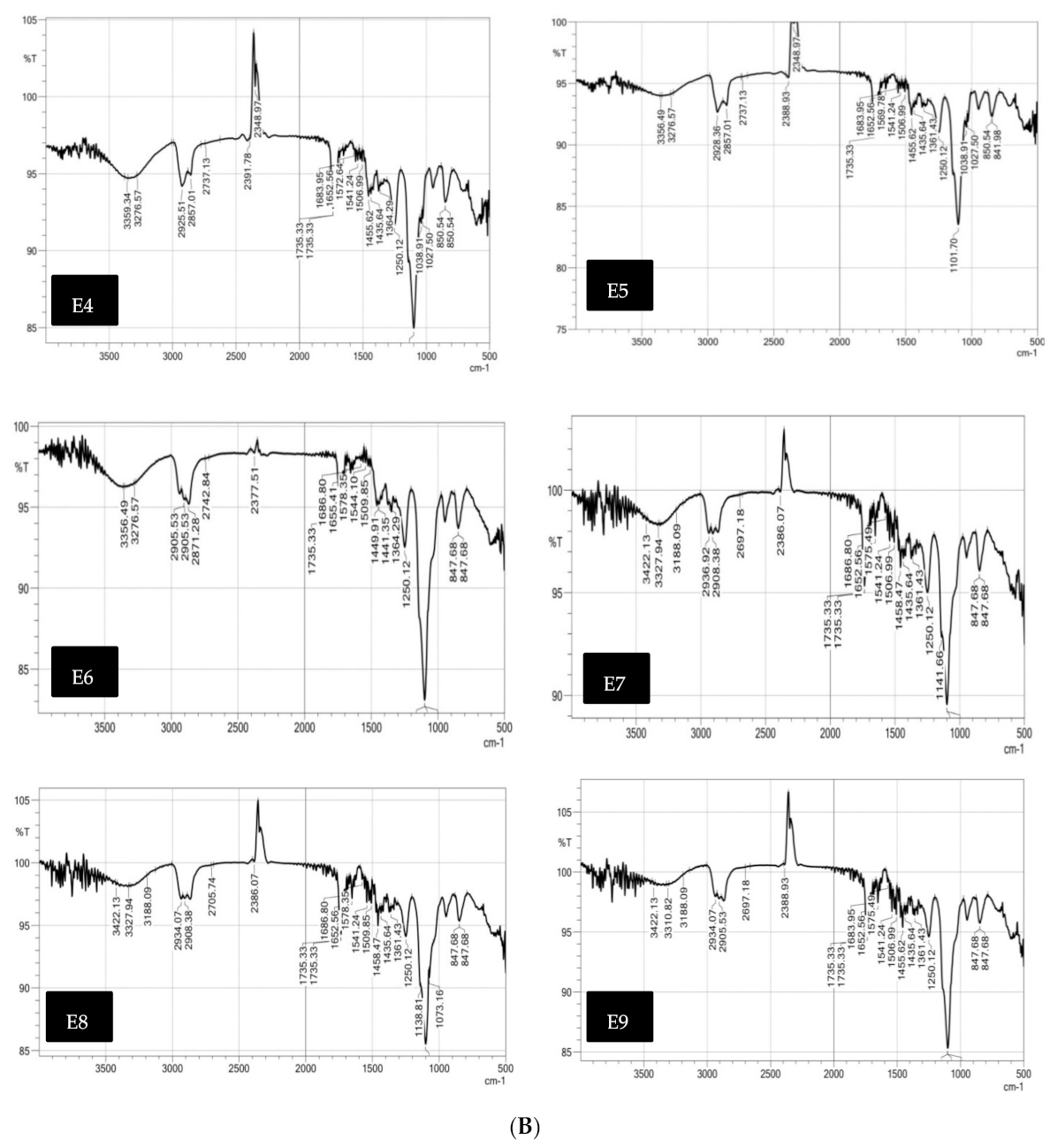 Pharmaceutics 13 00474 g002c Pharmaceutics 13 00474 g002c