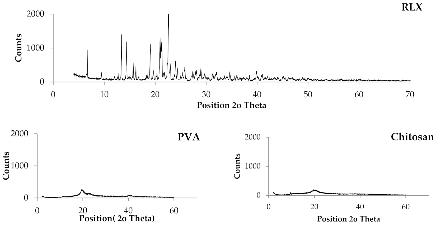 Pharmaceutics 13 00474 g003a Pharmaceutics 13 00474 g003a
