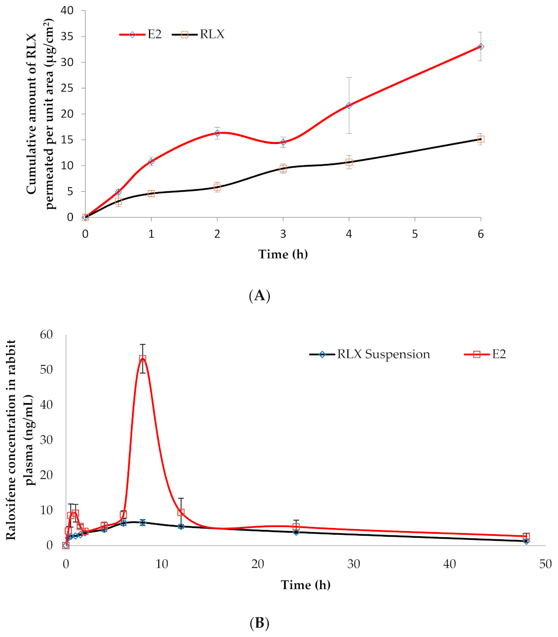 Pharmaceutics 13 00474 g006 Pharmaceutics 13 00474 g006