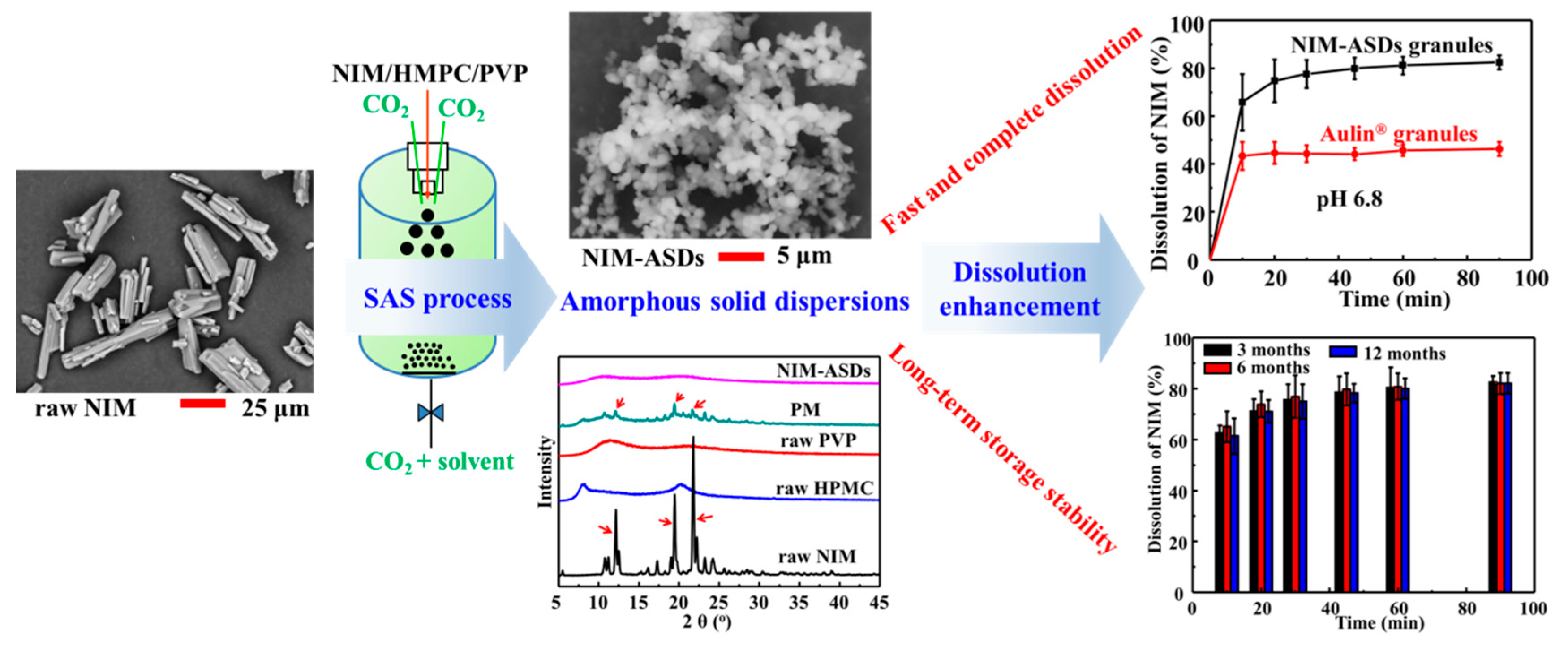 Pharmaceutics 13 00475 g005