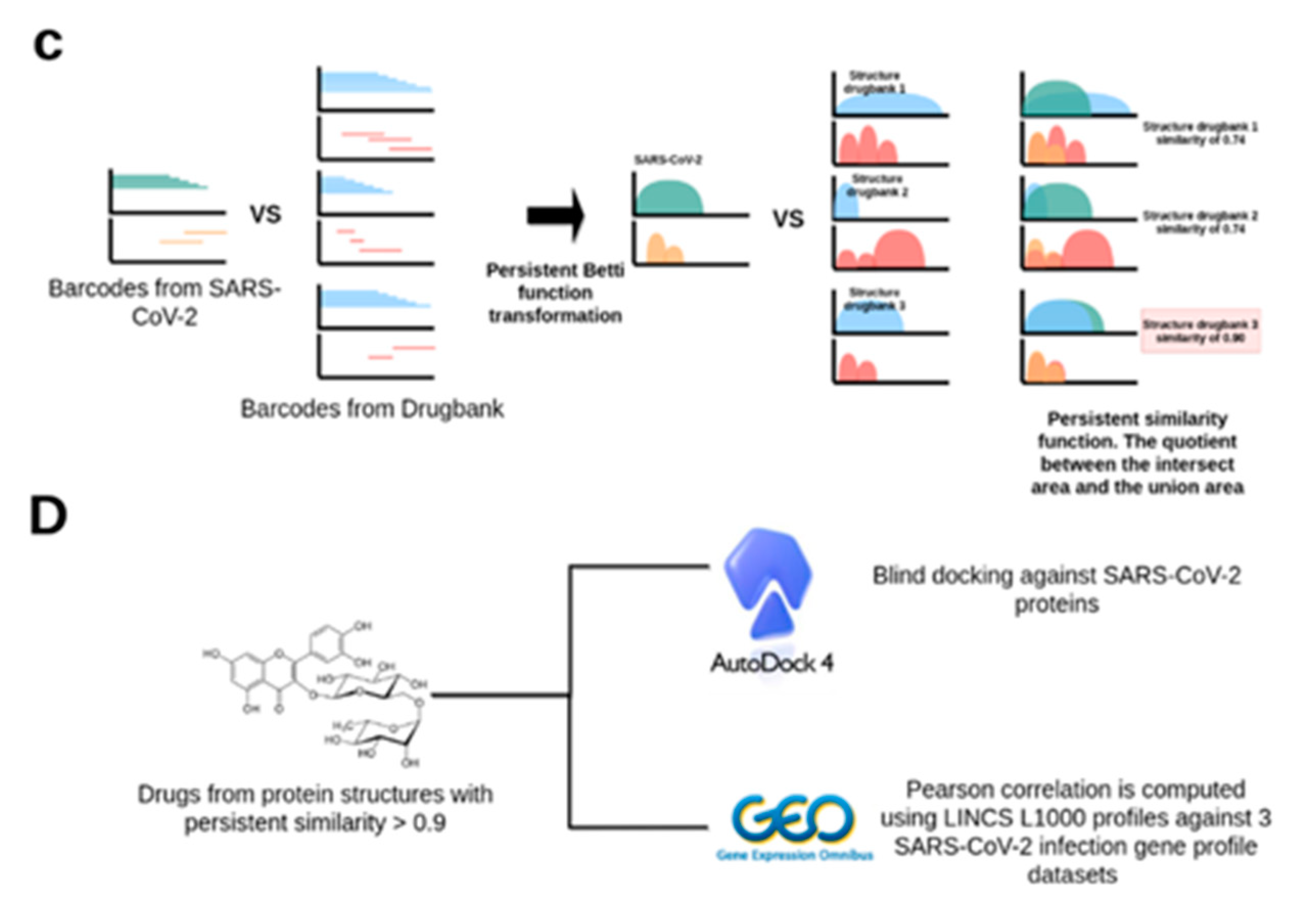 Pharmaceutics 13 00488 g001b